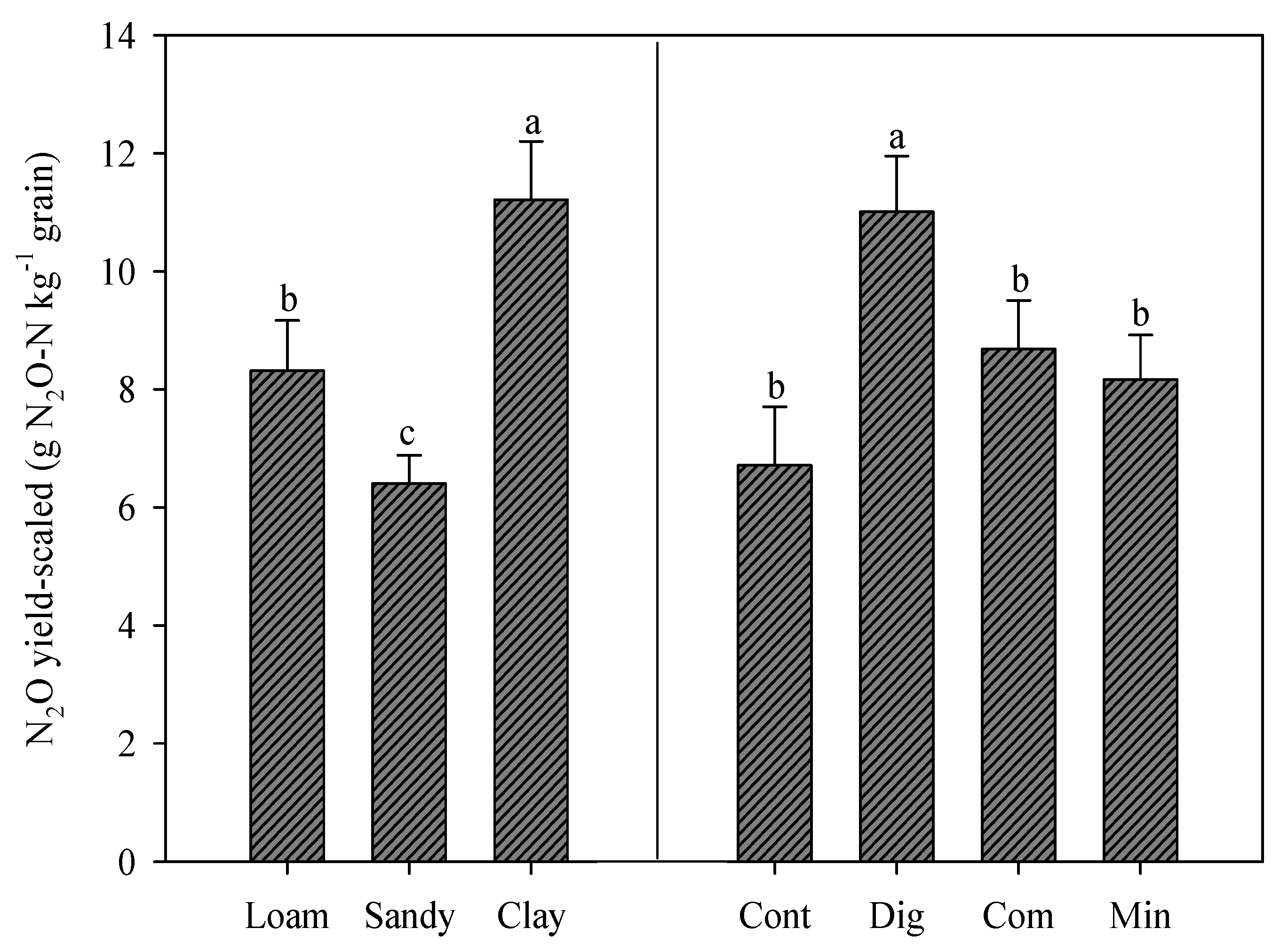 Agronomy 15 00702 g004