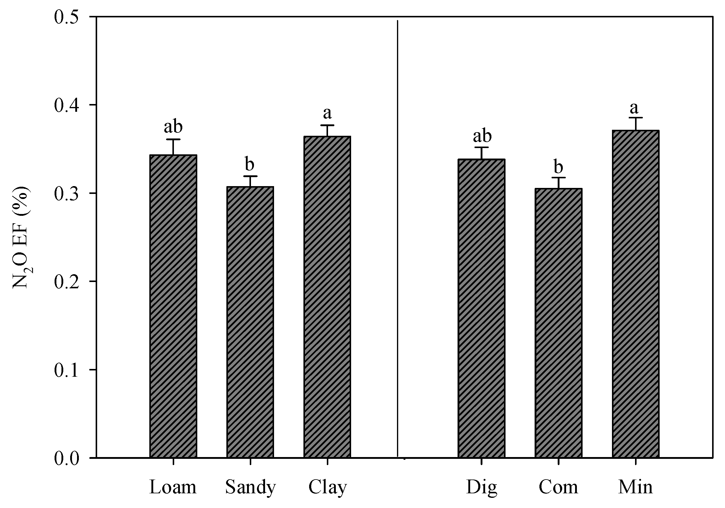 Agronomy 15 00702 g005
