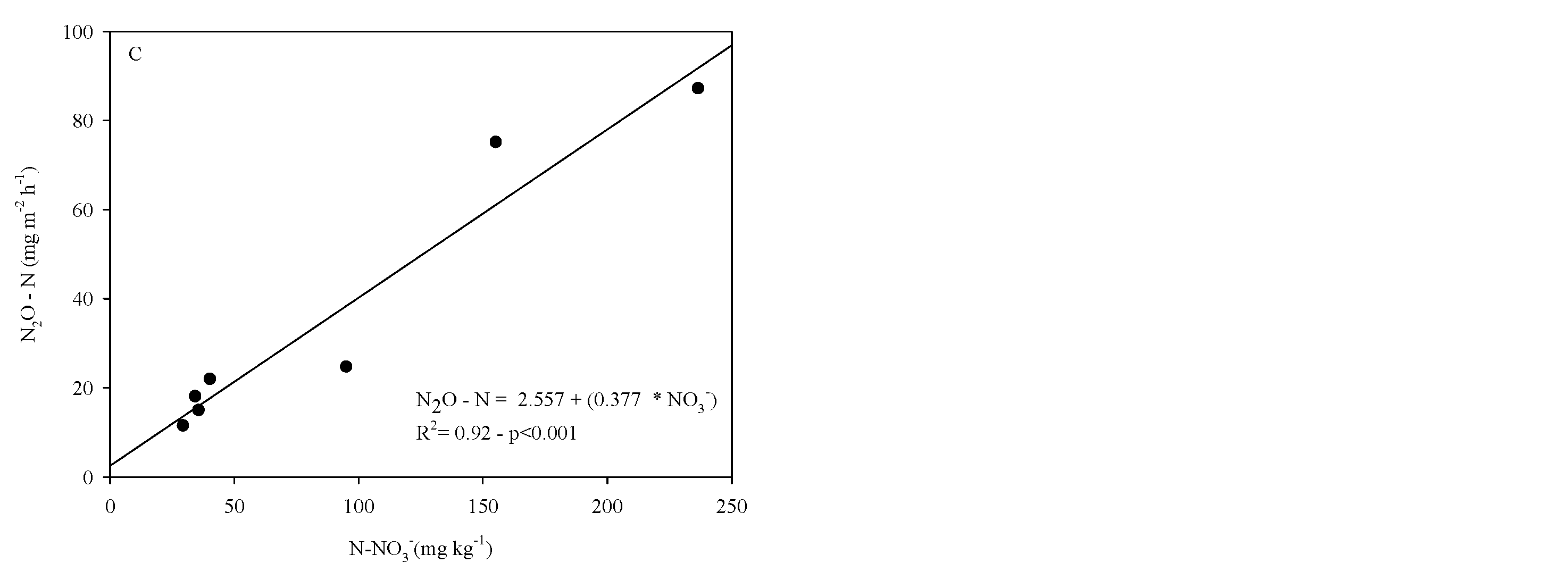 Agronomy 15 00702 g006b