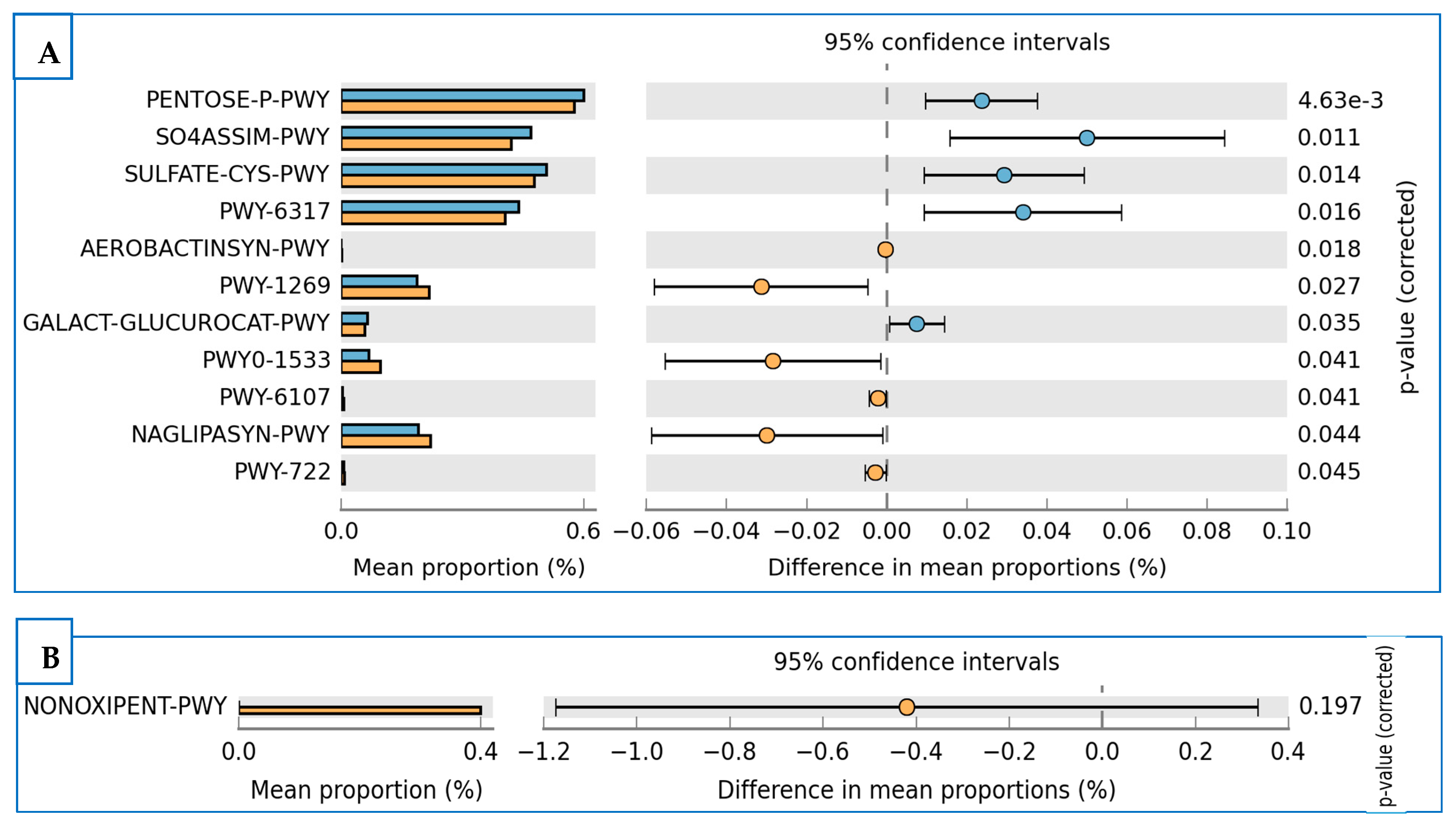 Agronomy 15 00717 g008