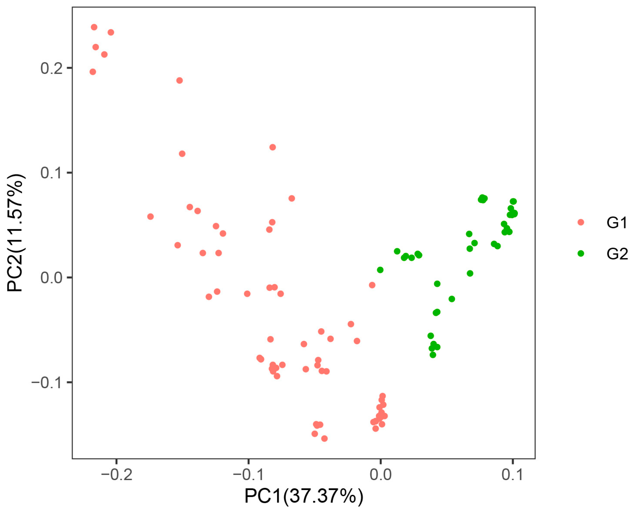Agronomy 15 00722 g004