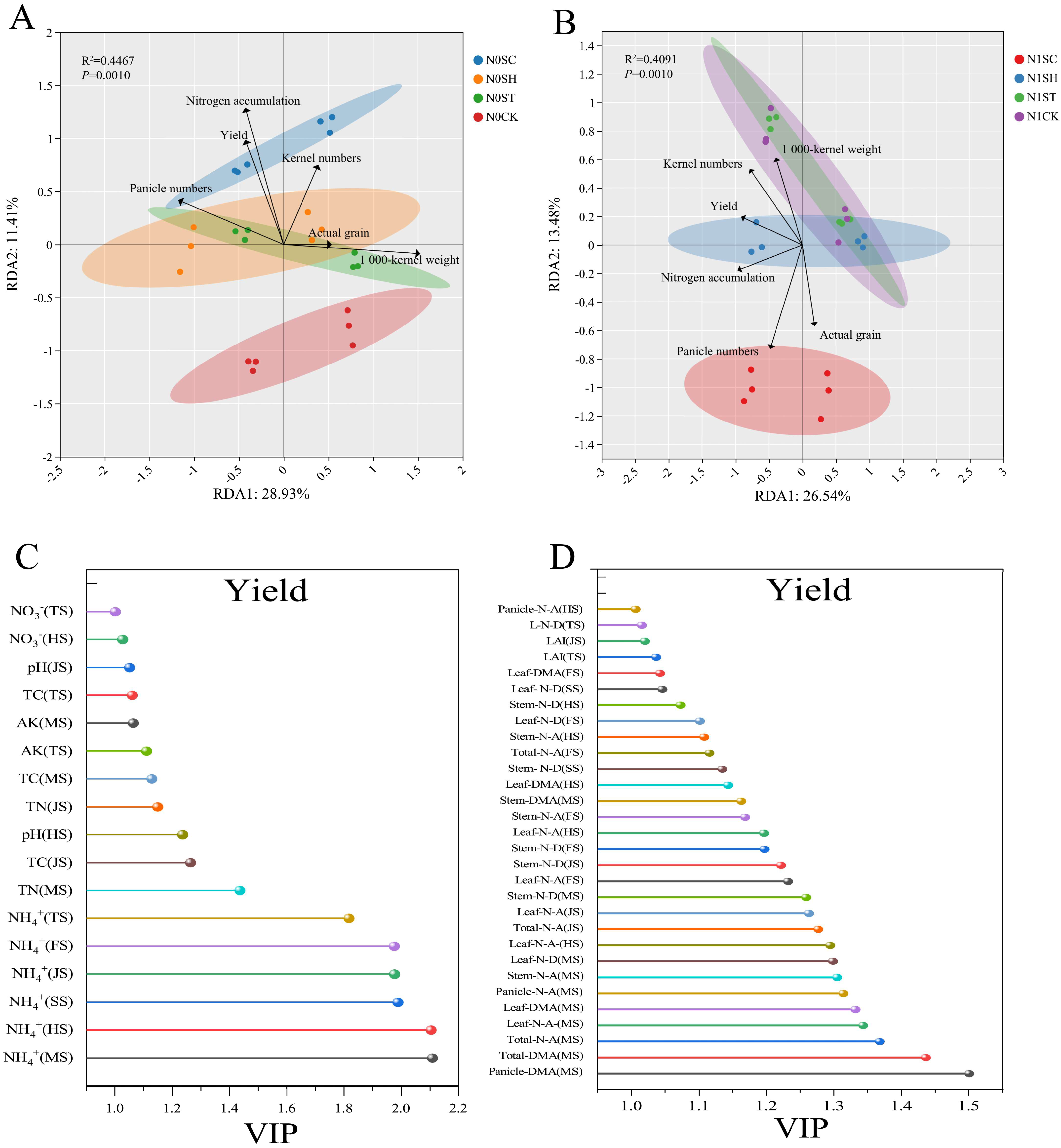Agronomy 15 00729 g010