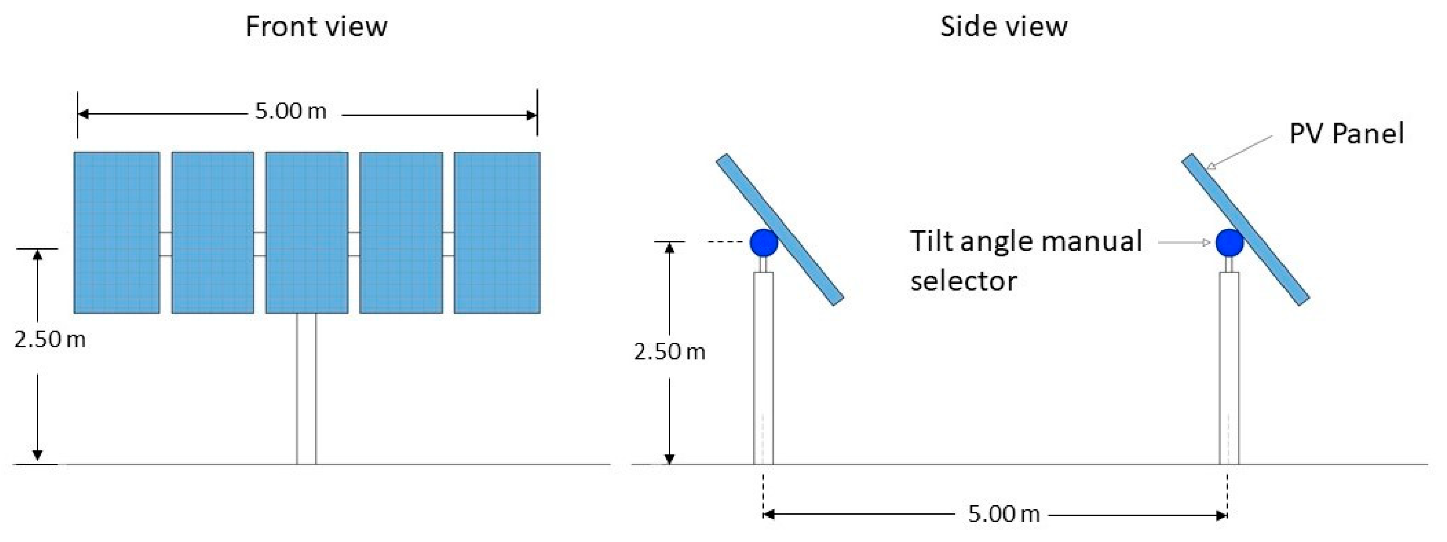 Agronomy 15 00730 g001