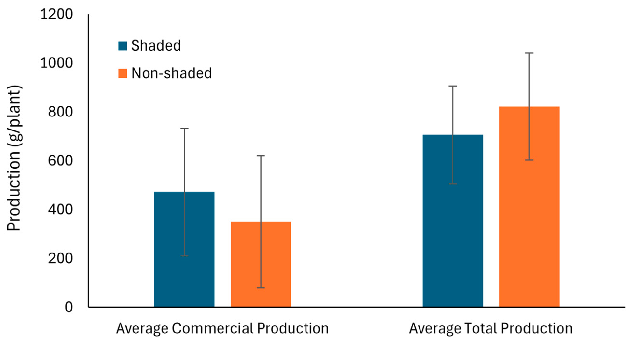 Agronomy 15 00730 g003