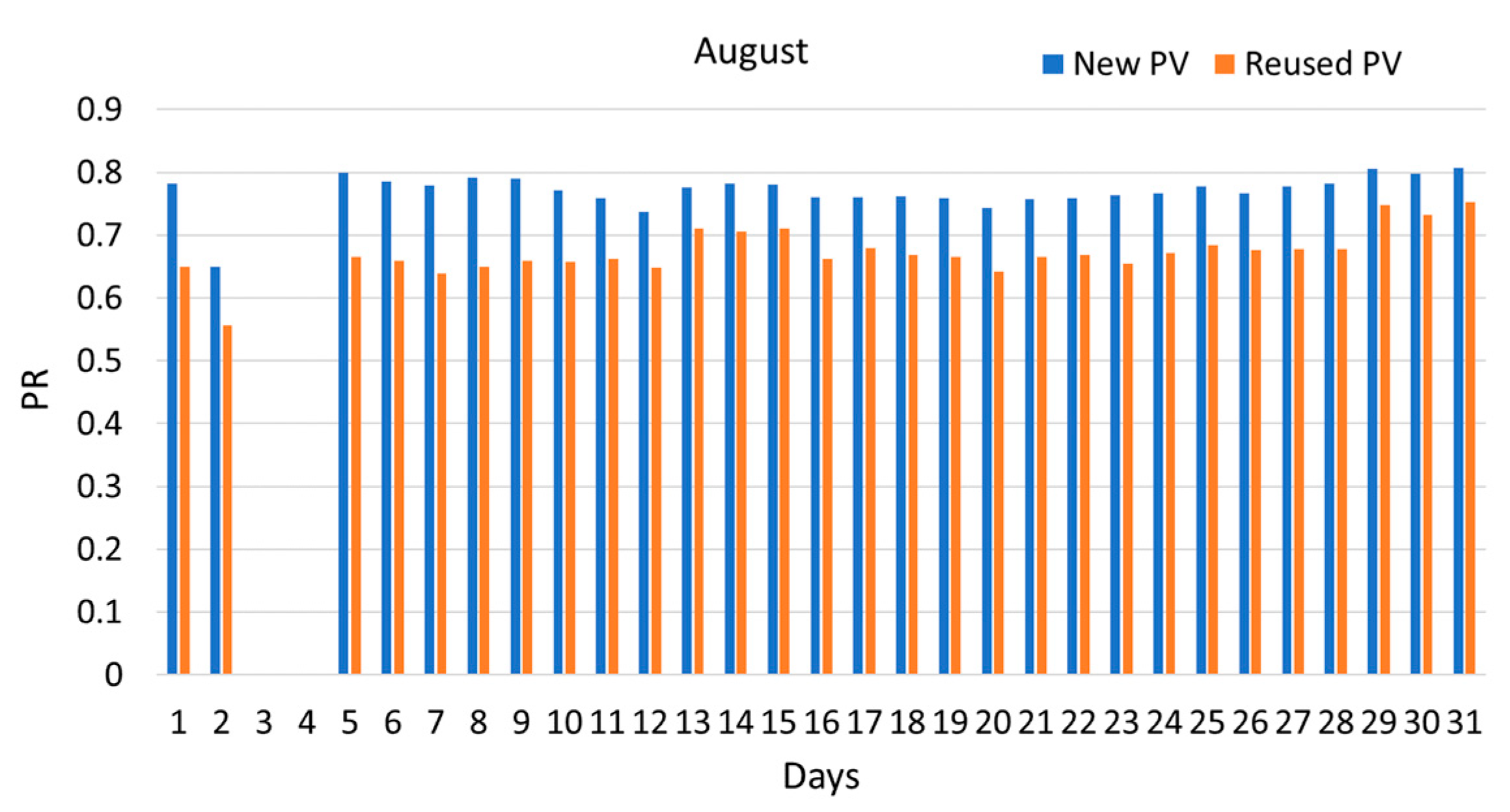 Agronomy 15 00730 g010