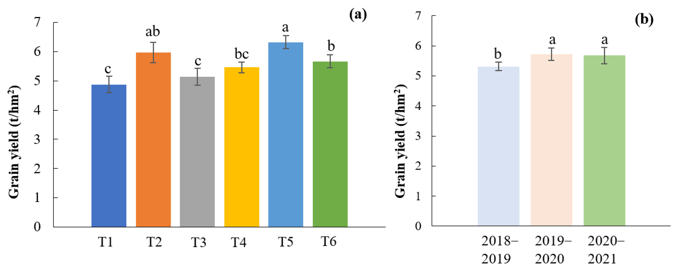 Agronomy 15 00734 g002