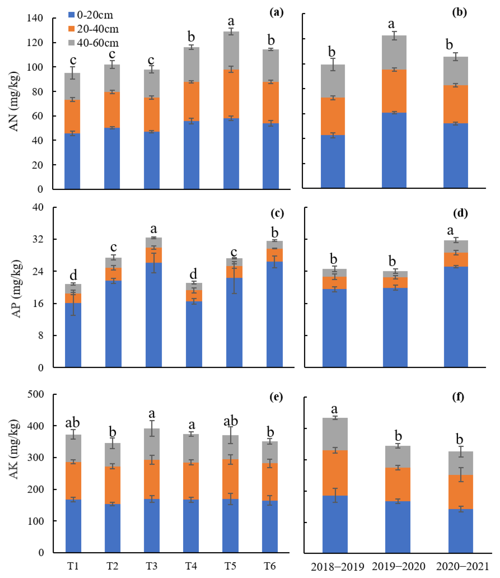 Agronomy 15 00734 g004