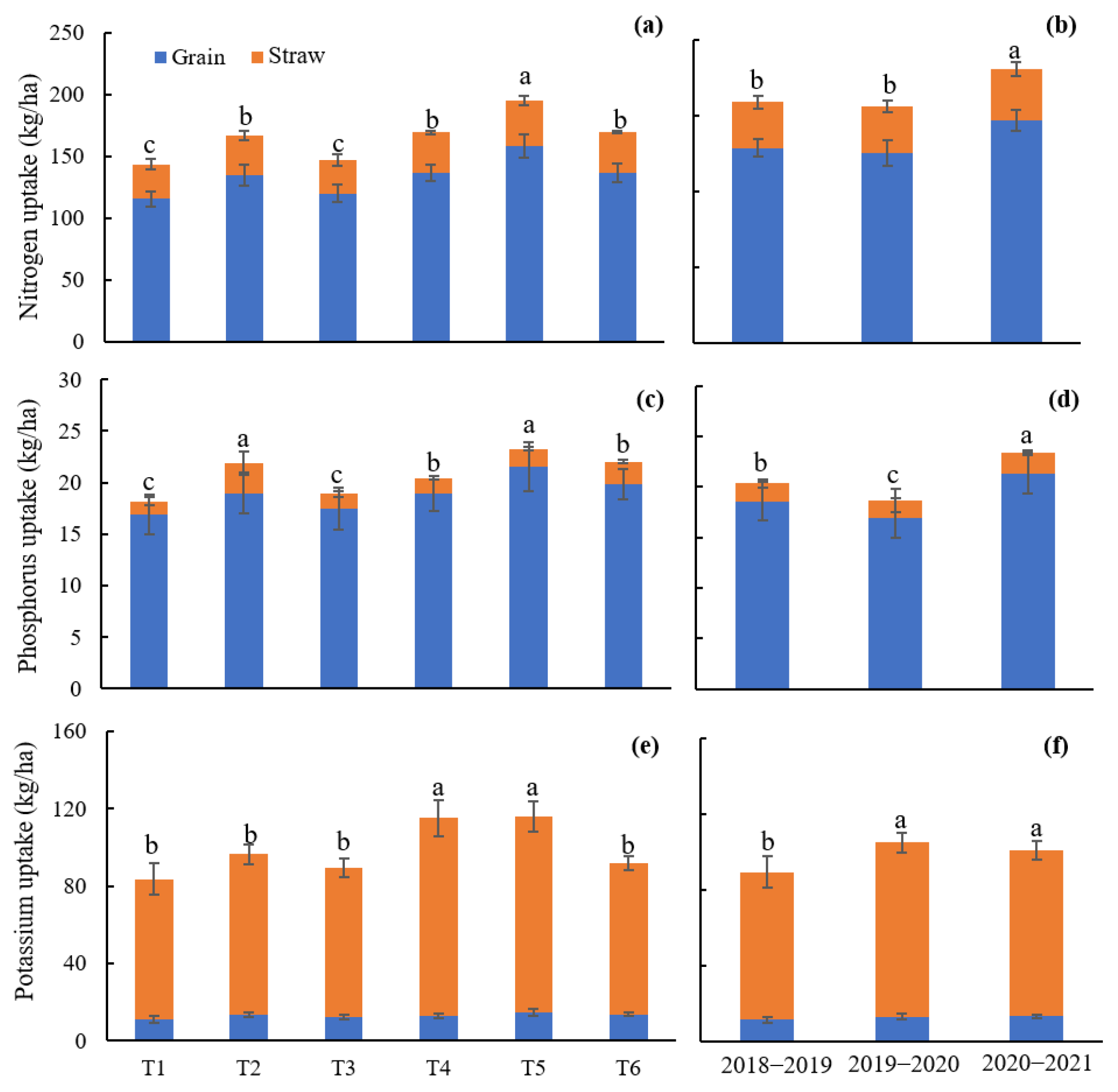 Agronomy 15 00734 g005