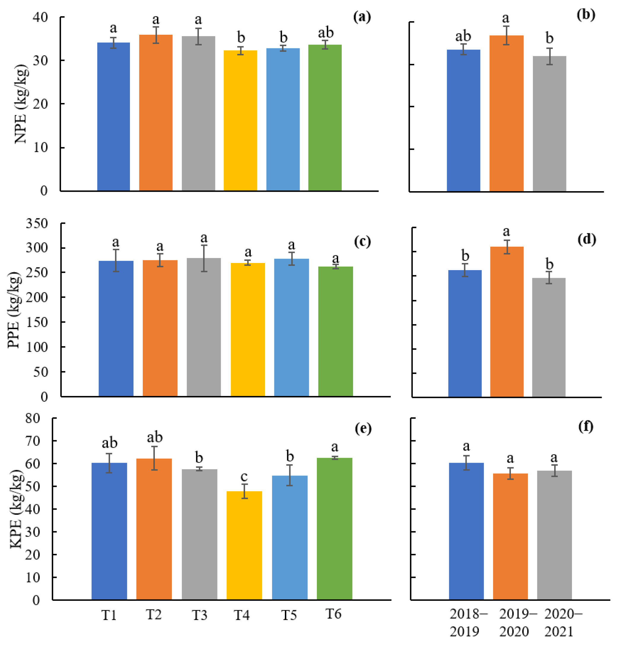 Agronomy 15 00734 g006