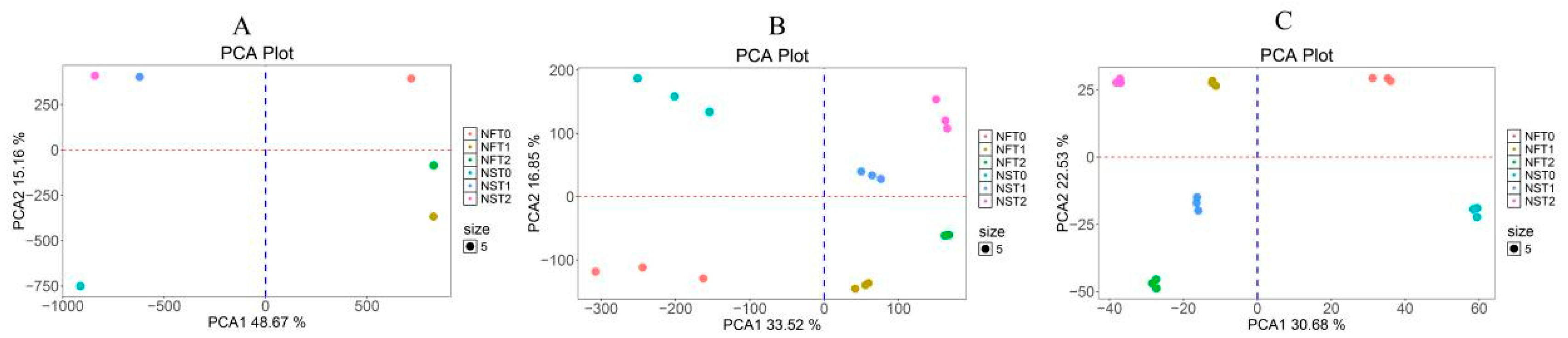 Agronomy 15 00739 g004