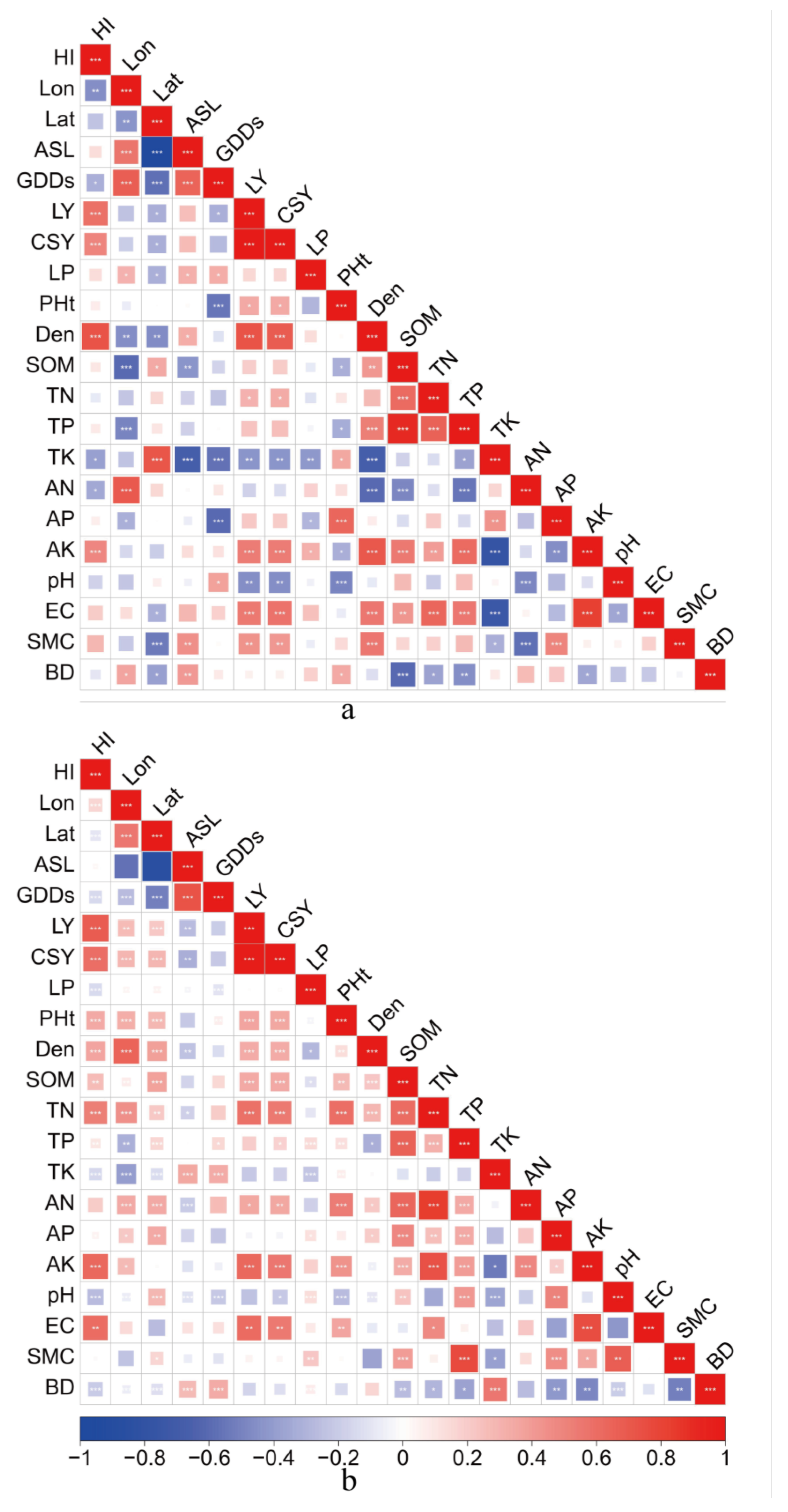 Agronomy 15 00743 g005 Agronomy 15 00743 g005