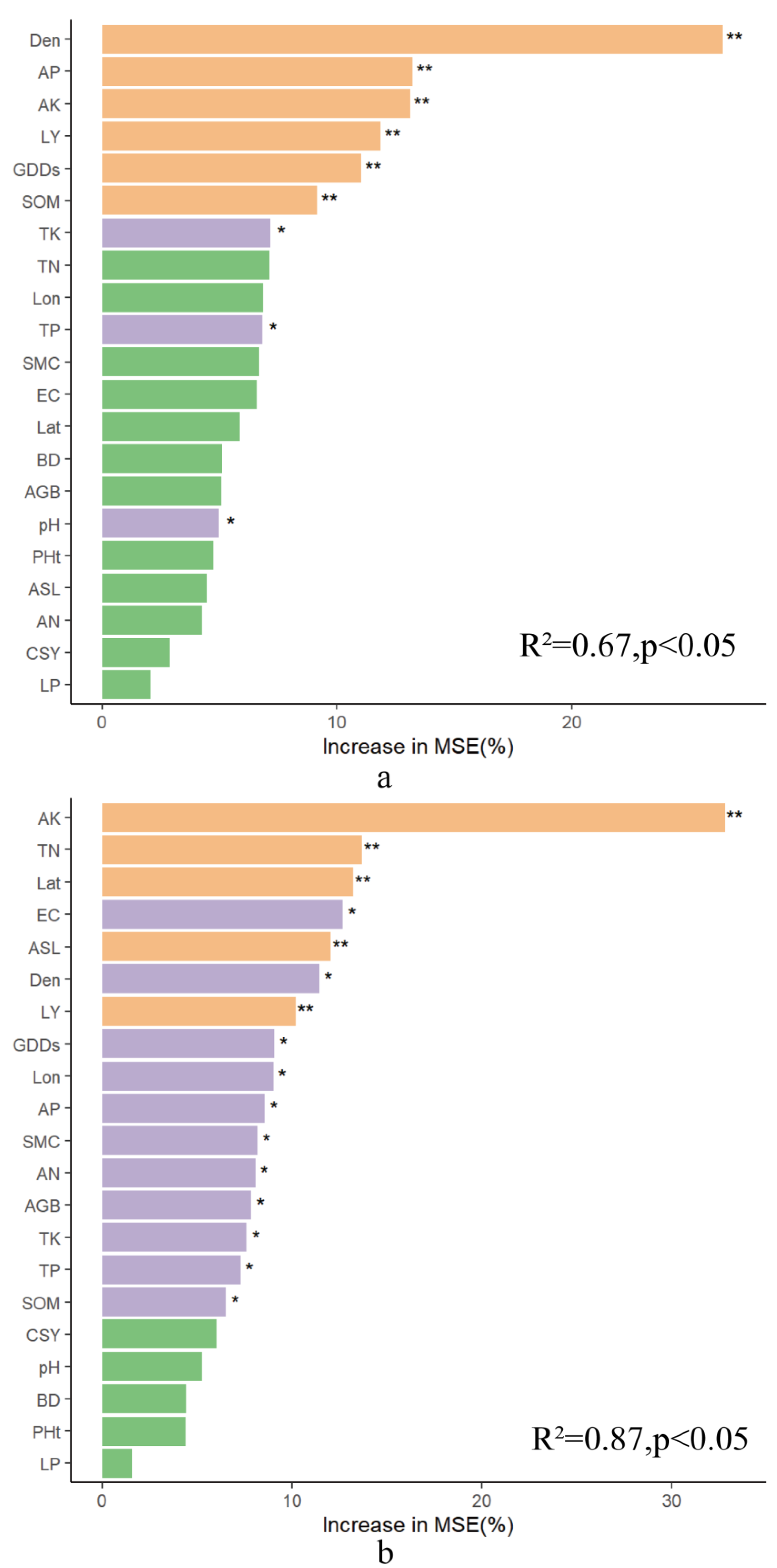 Agronomy 15 00743 g006 Agronomy 15 00743 g006