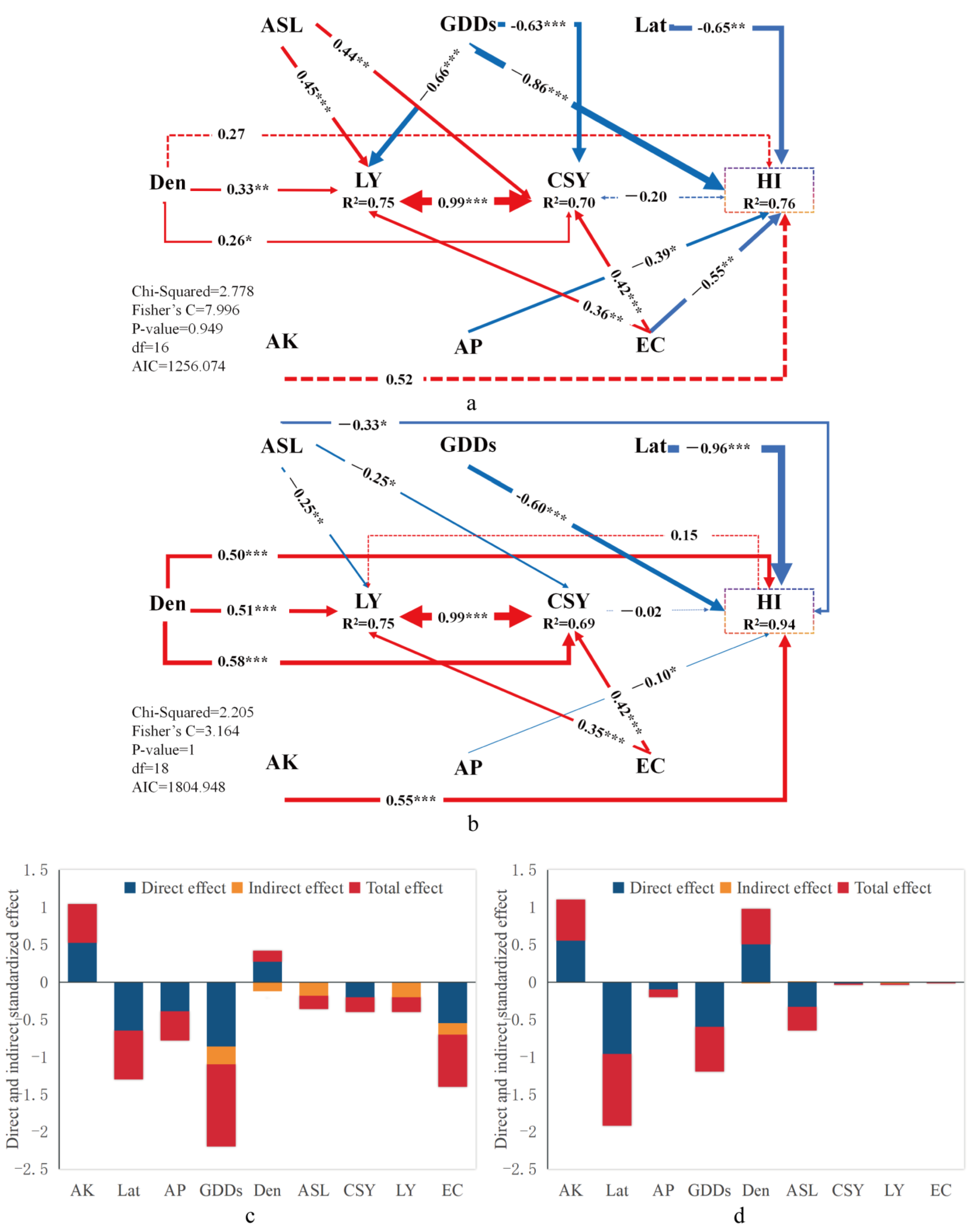 Agronomy 15 00743 g007 Agronomy 15 00743 g007