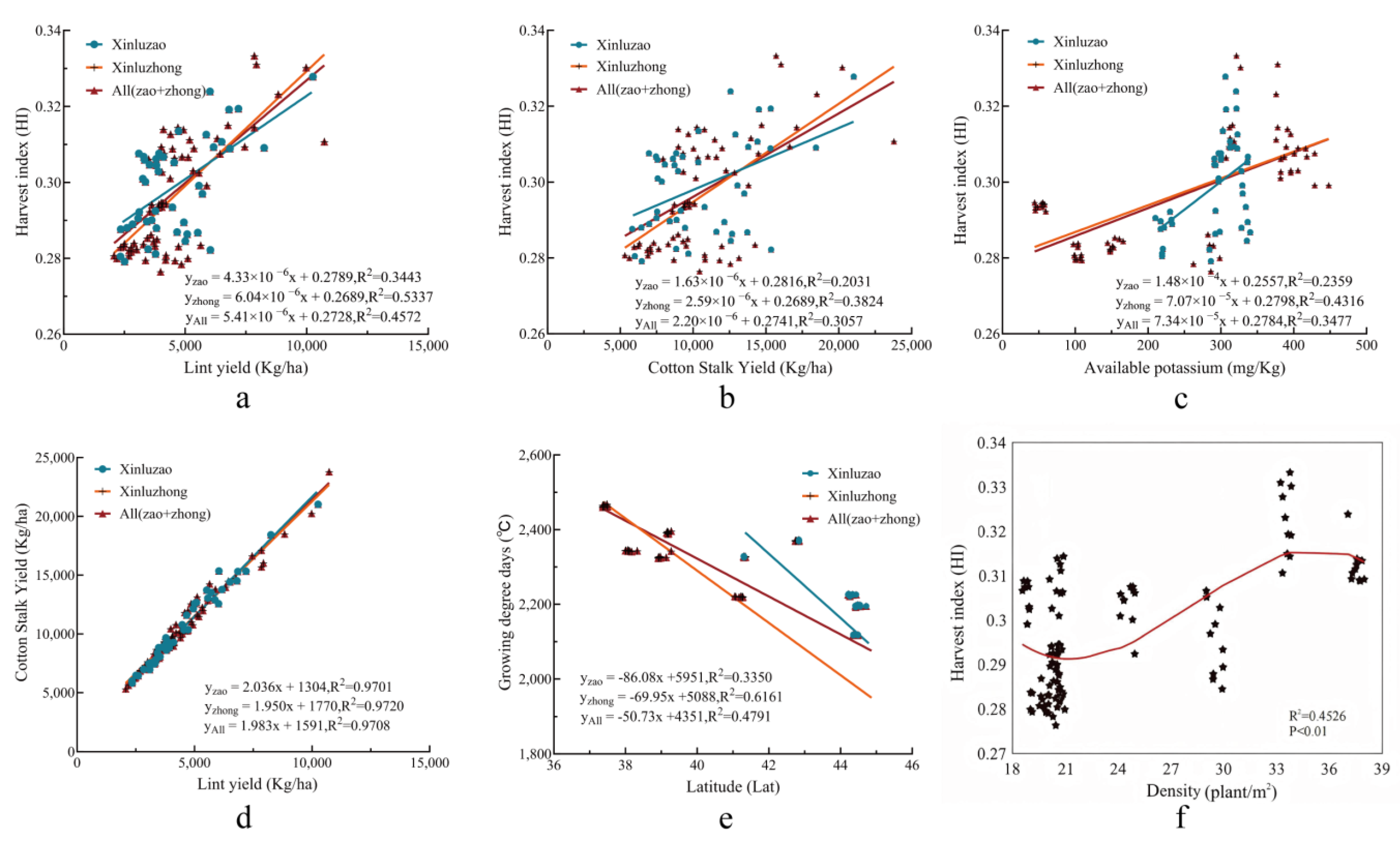 Agronomy 15 00743 g008 Agronomy 15 00743 g008