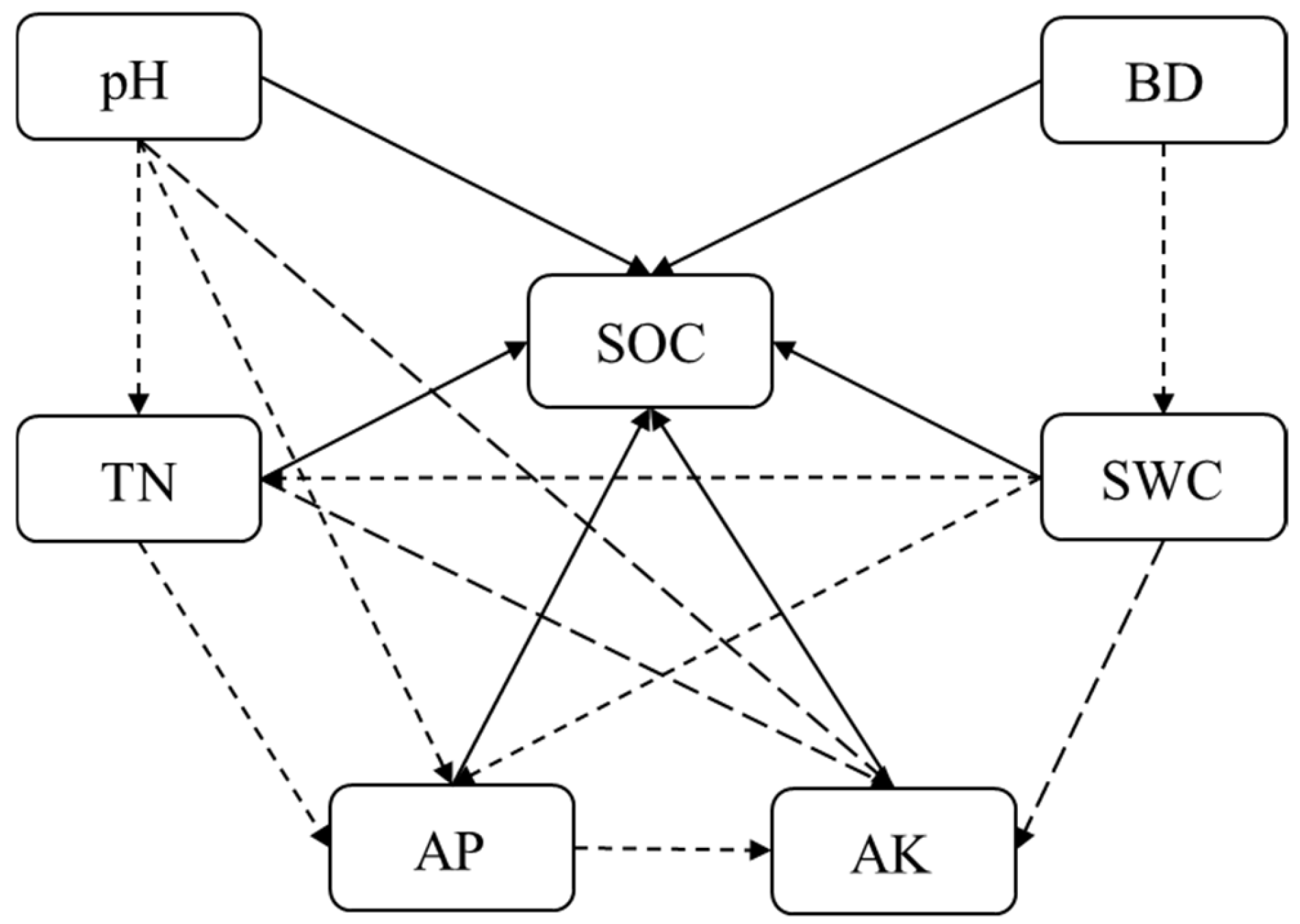 Agronomy 15 00756 g002 Agronomy 15 00756 g002