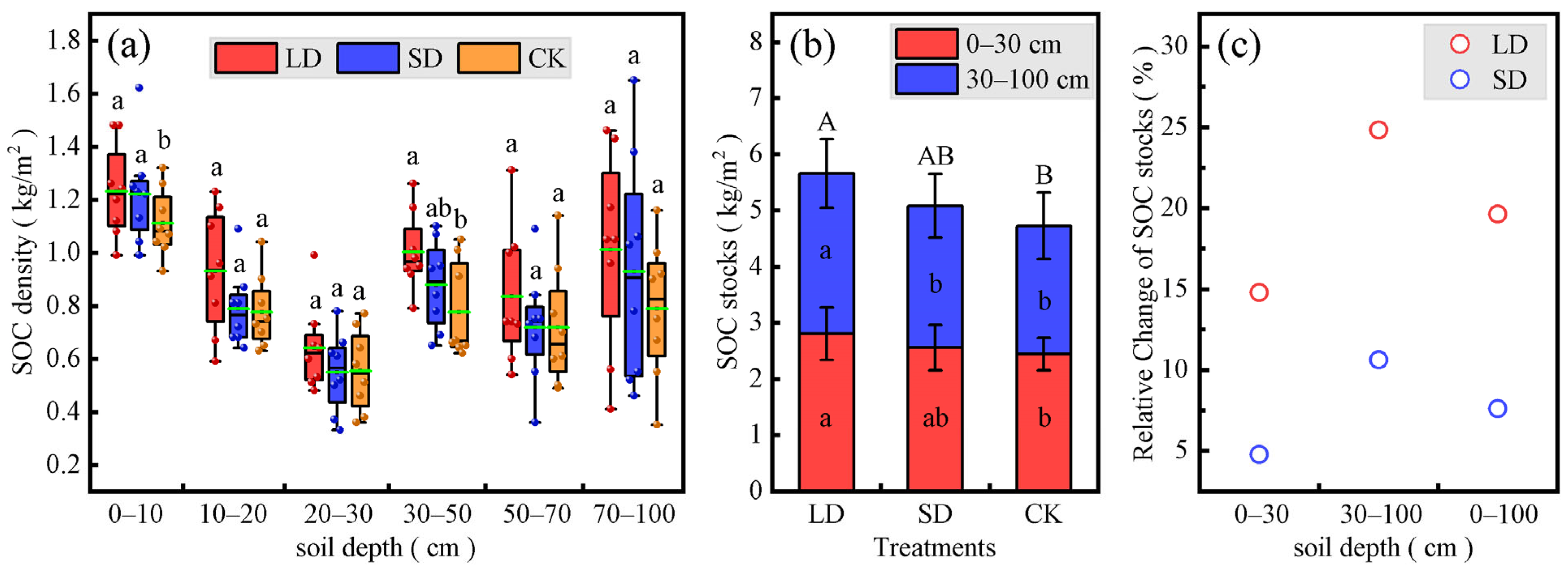 Agronomy 15 00756 g003 Agronomy 15 00756 g003