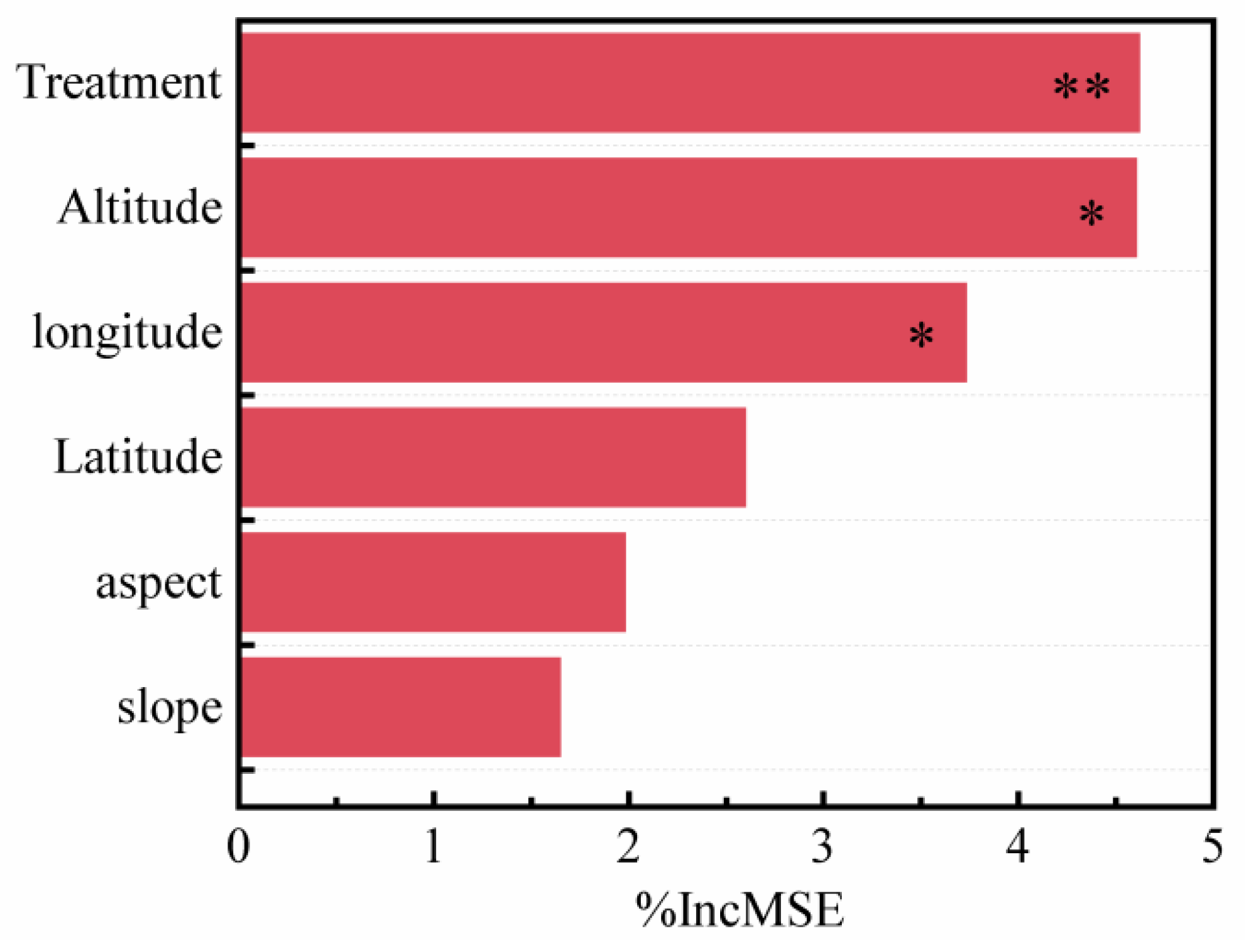 Agronomy 15 00756 g005 Agronomy 15 00756 g005