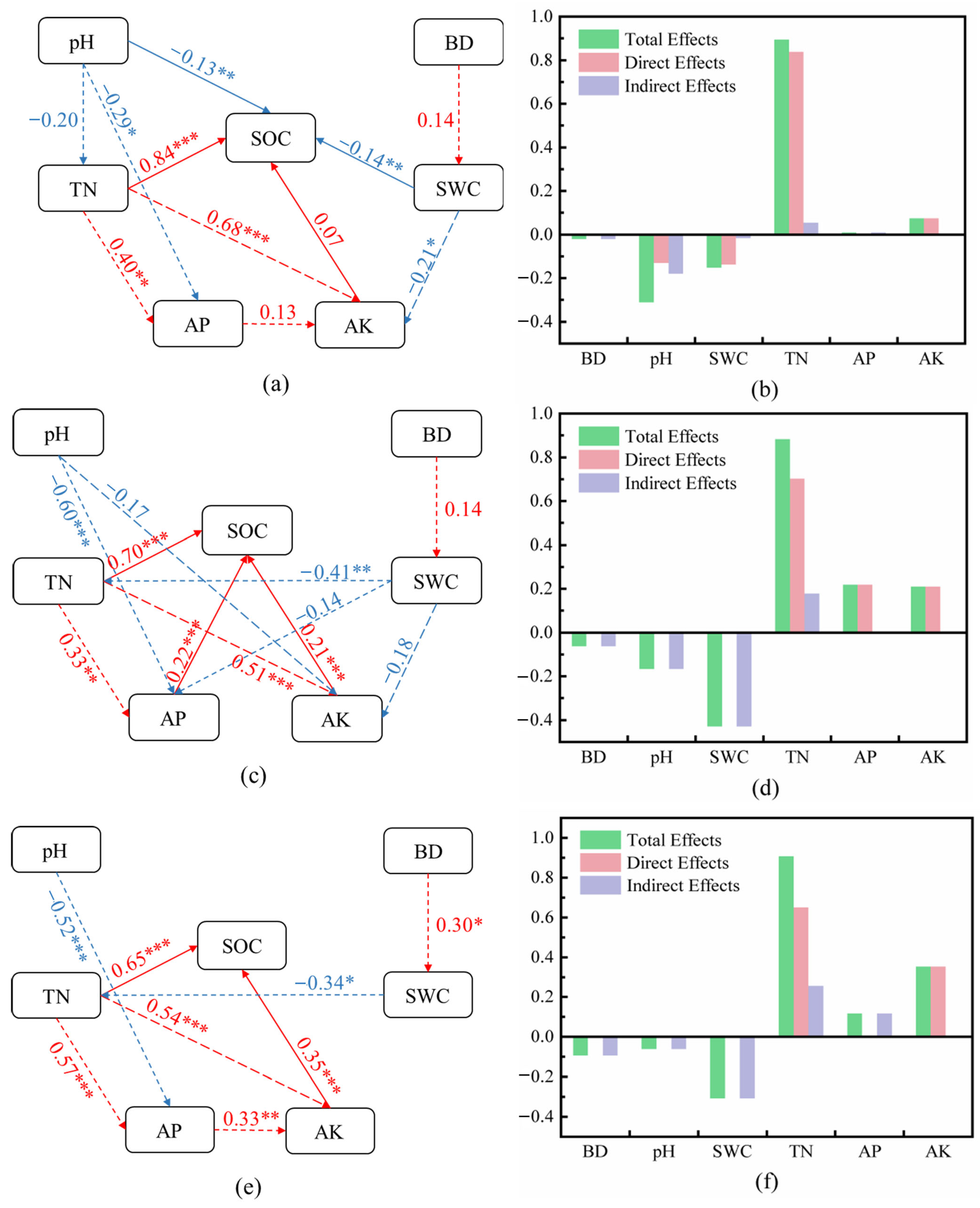 Agronomy 15 00756 g007 Agronomy 15 00756 g007