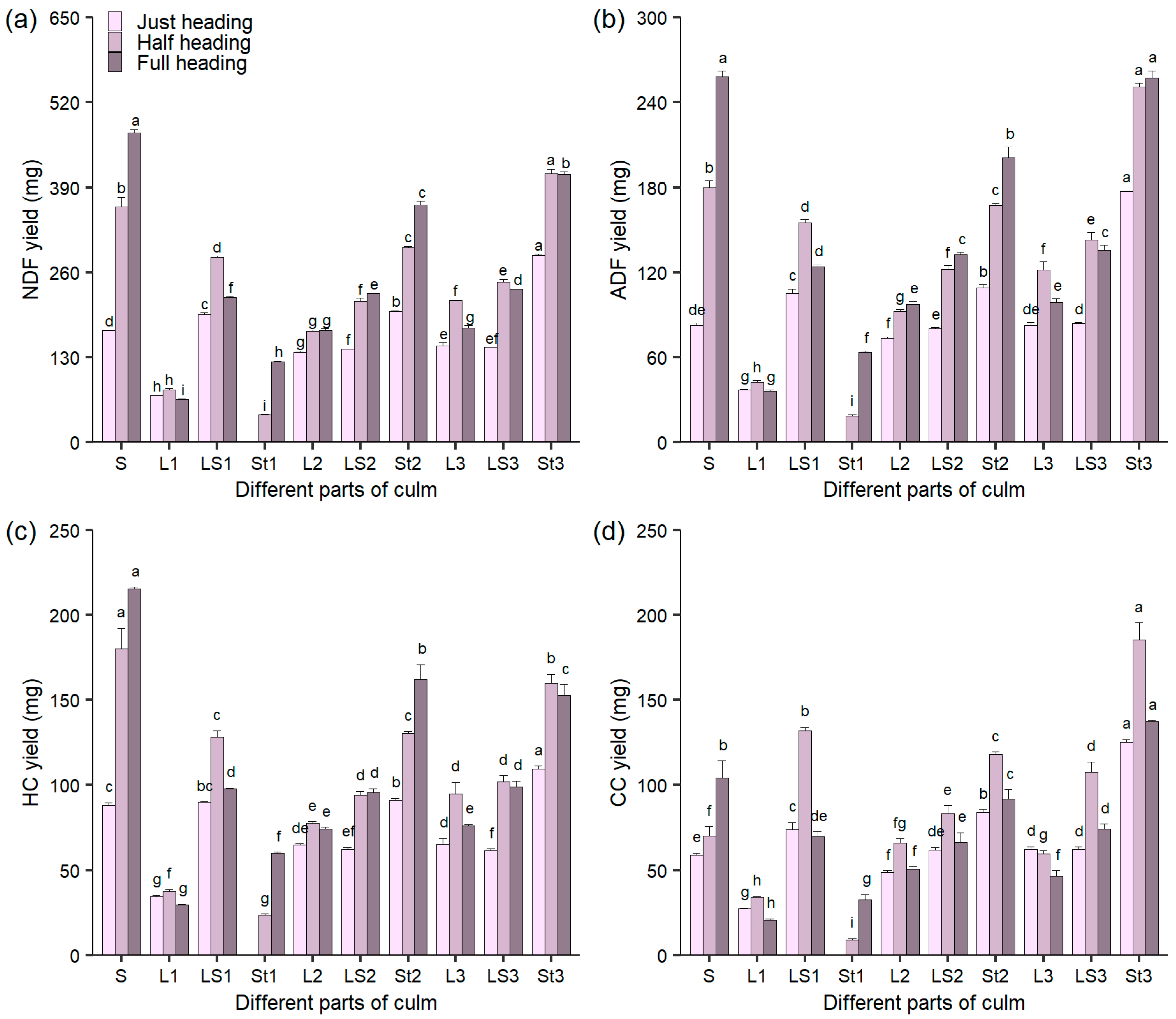 Agronomy 15 00763 g004 Agronomy 15 00763 g004