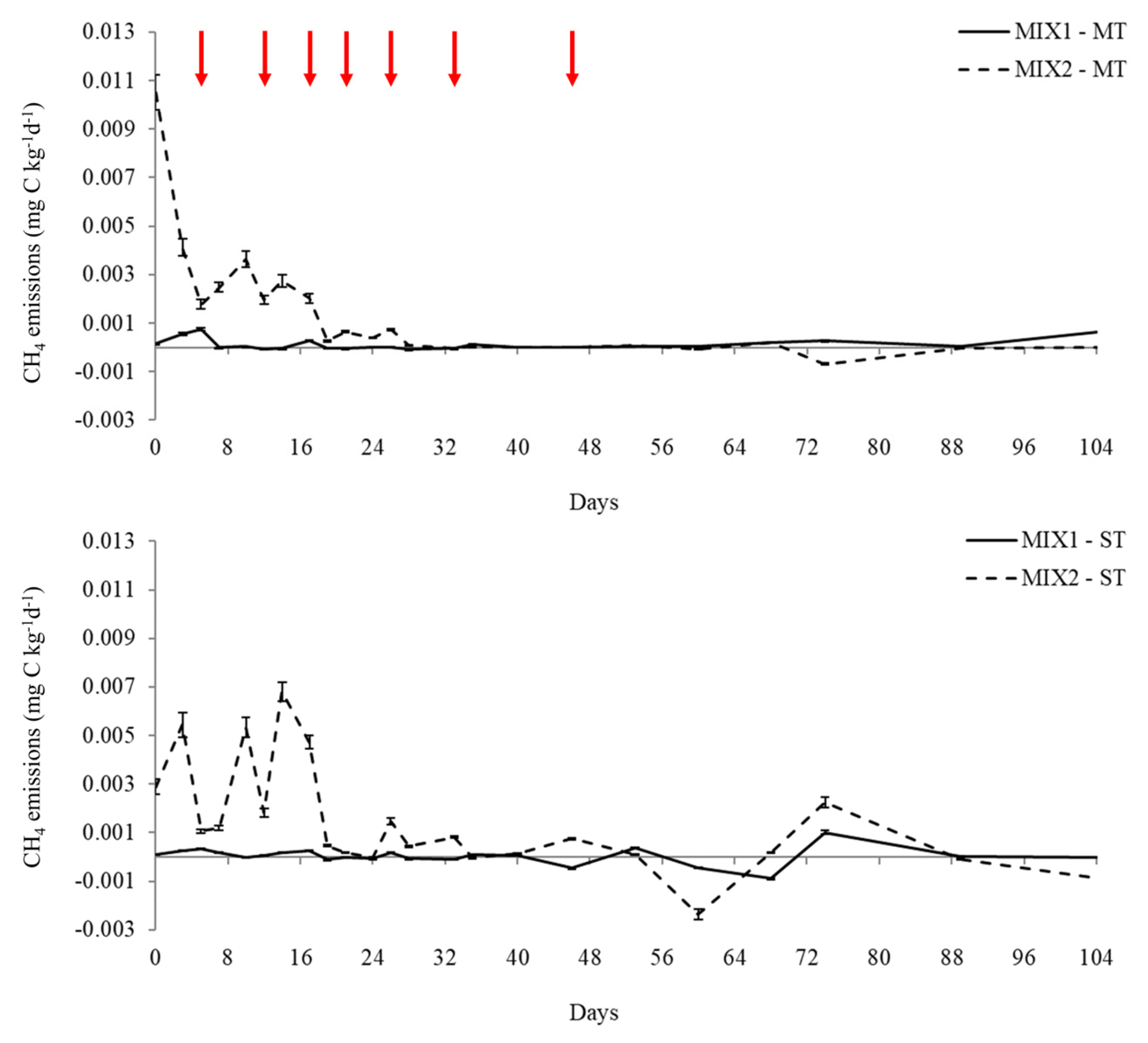 Agronomy 15 00771 g005