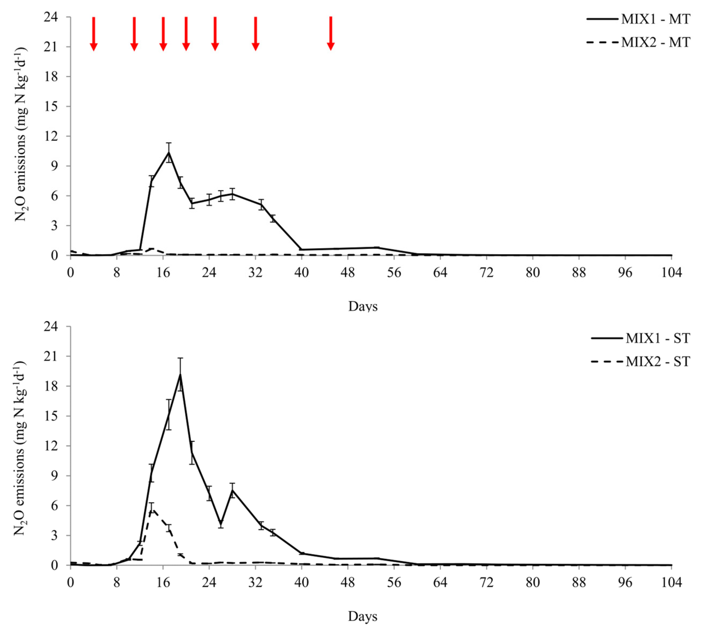 Agronomy 15 00771 g006