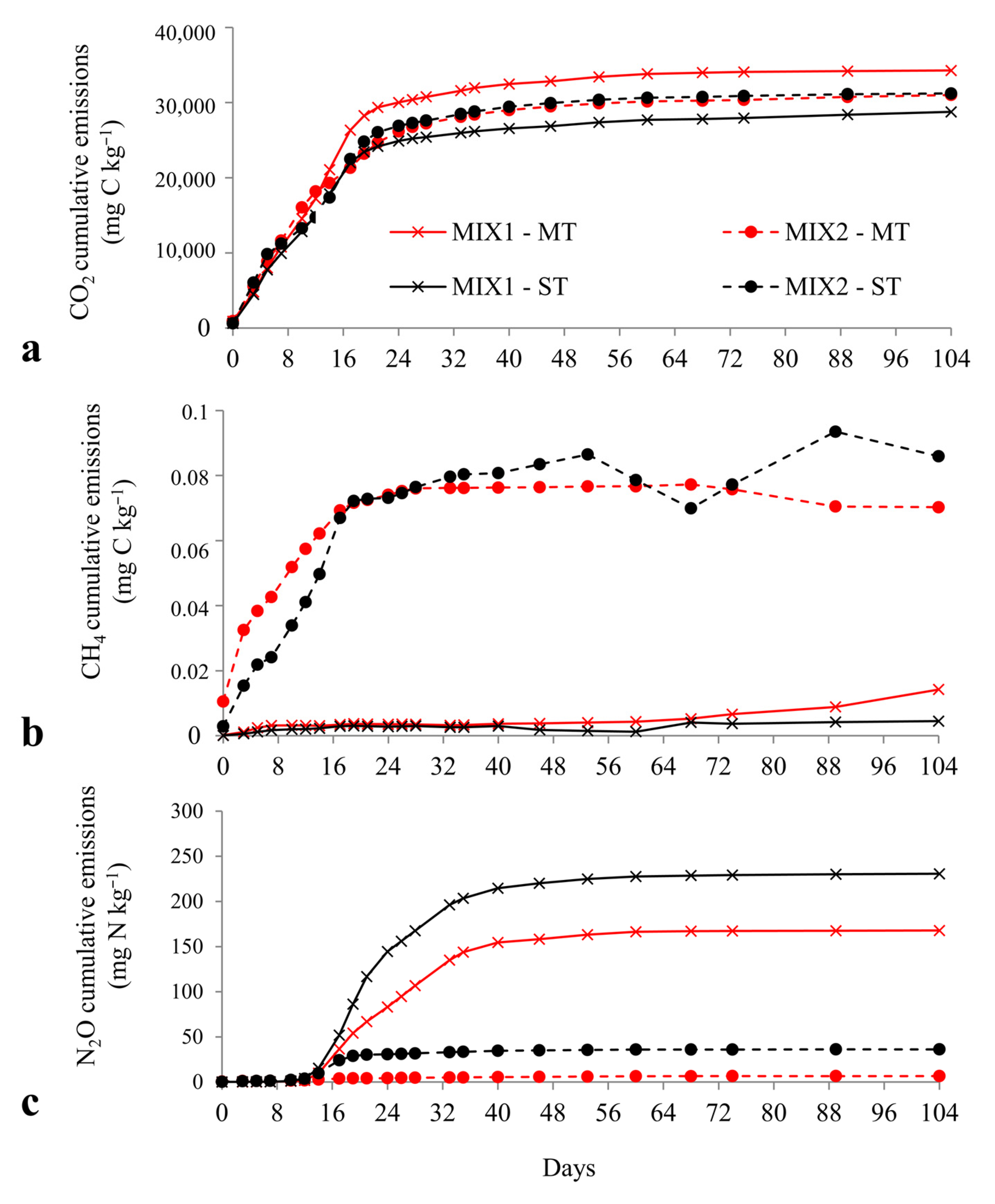 Agronomy 15 00771 g007