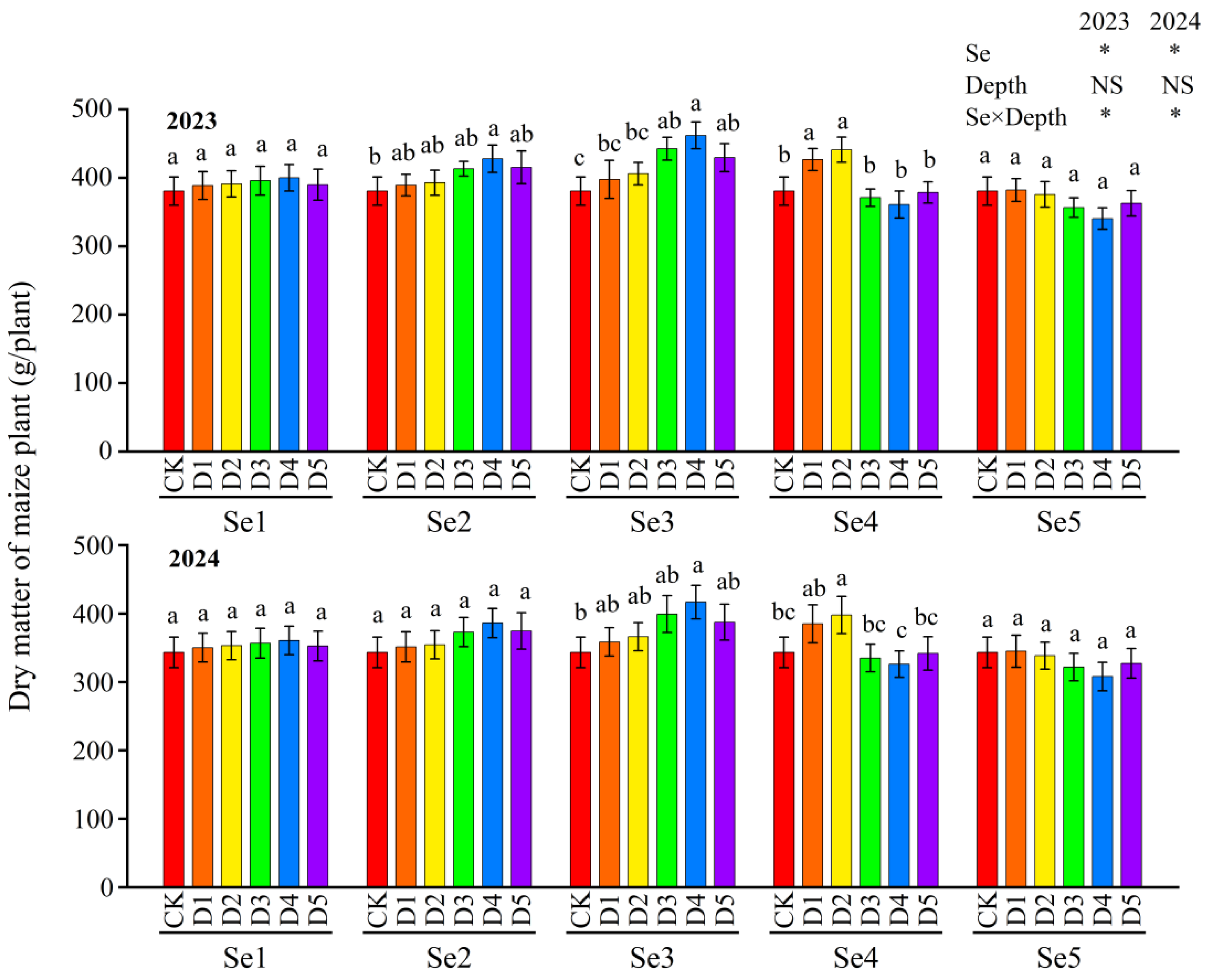 Agronomy 15 00775 g001
