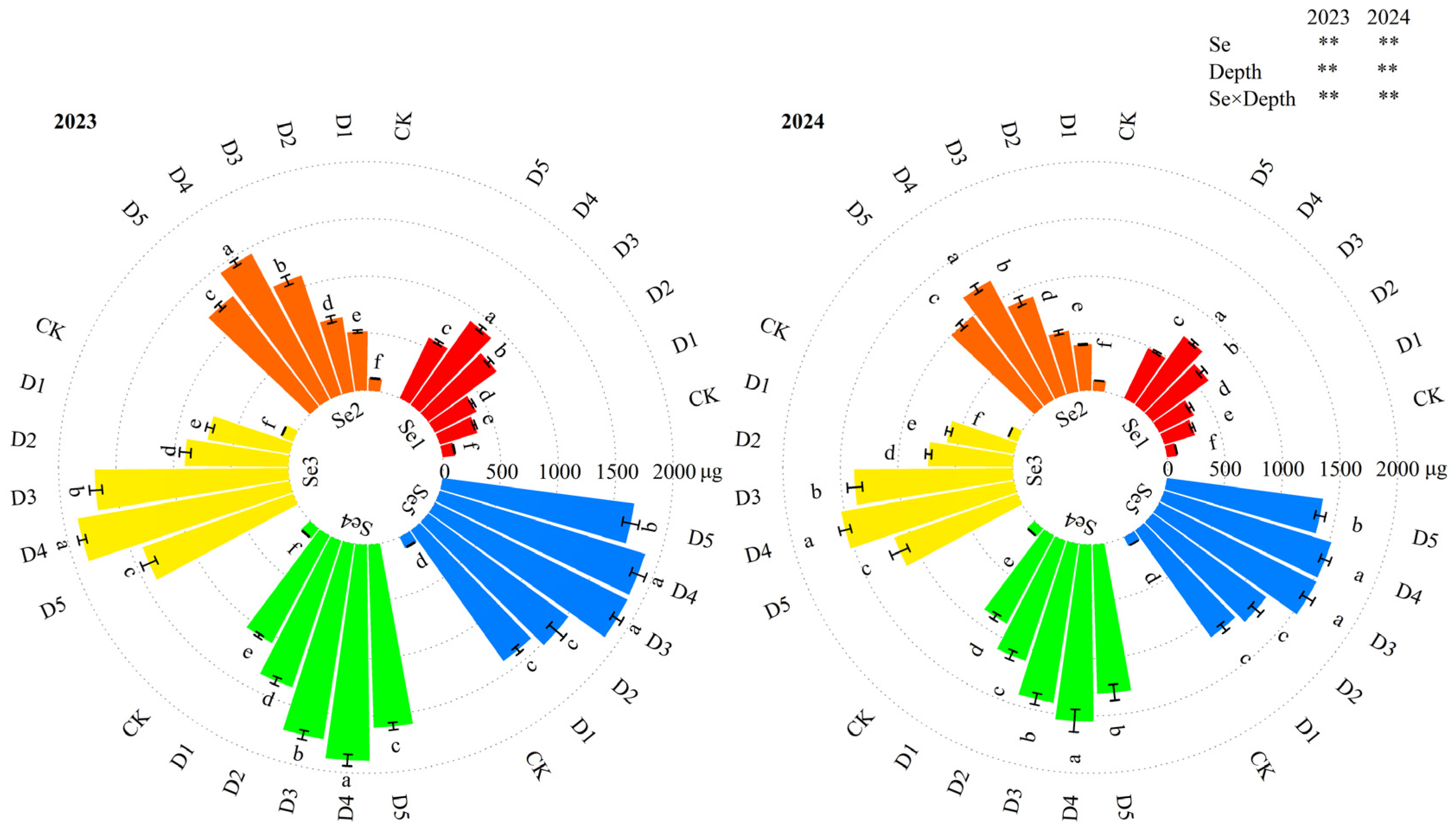 Agronomy 15 00775 g005
