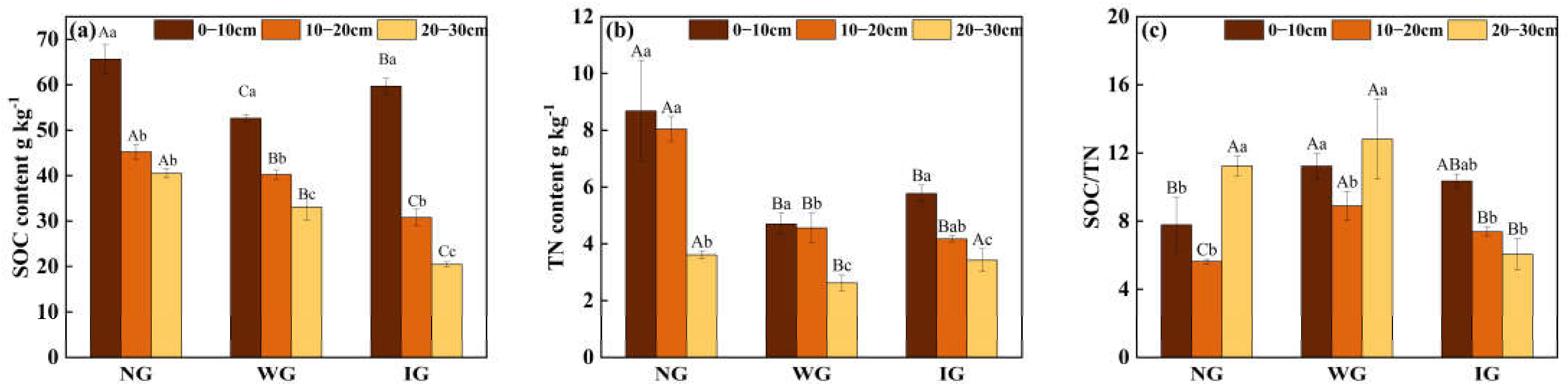 Agronomy 15 00810 g002