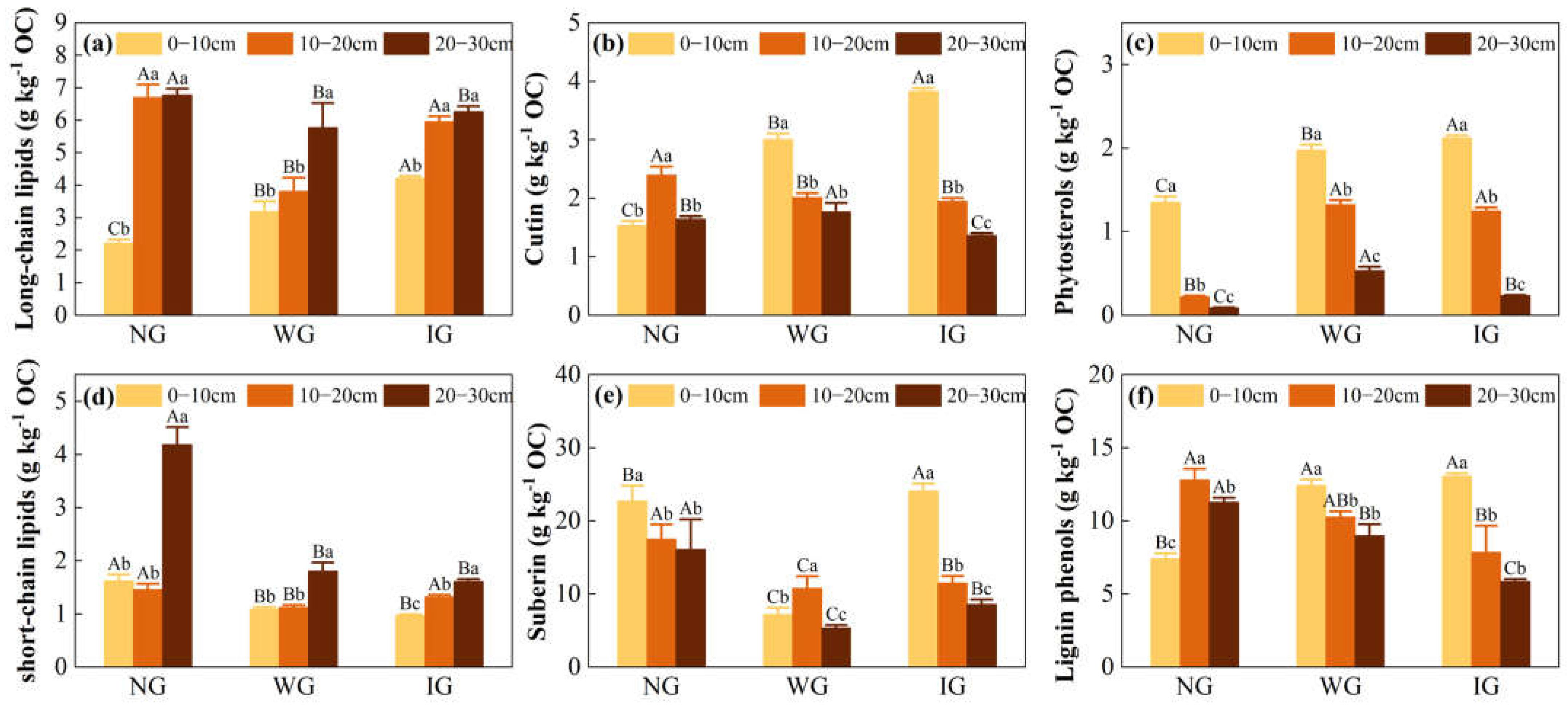 Agronomy 15 00810 g003