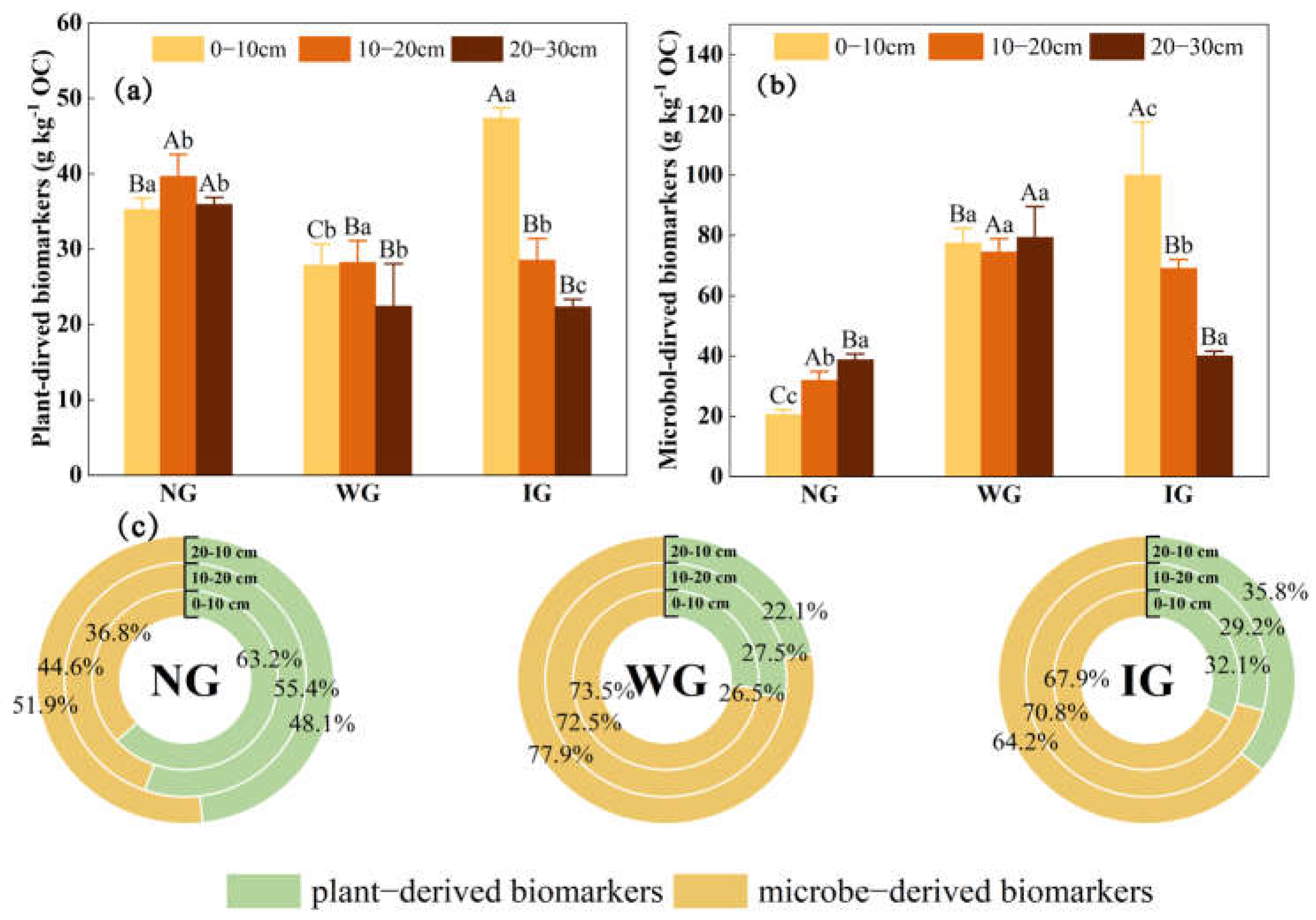 Agronomy 15 00810 g005