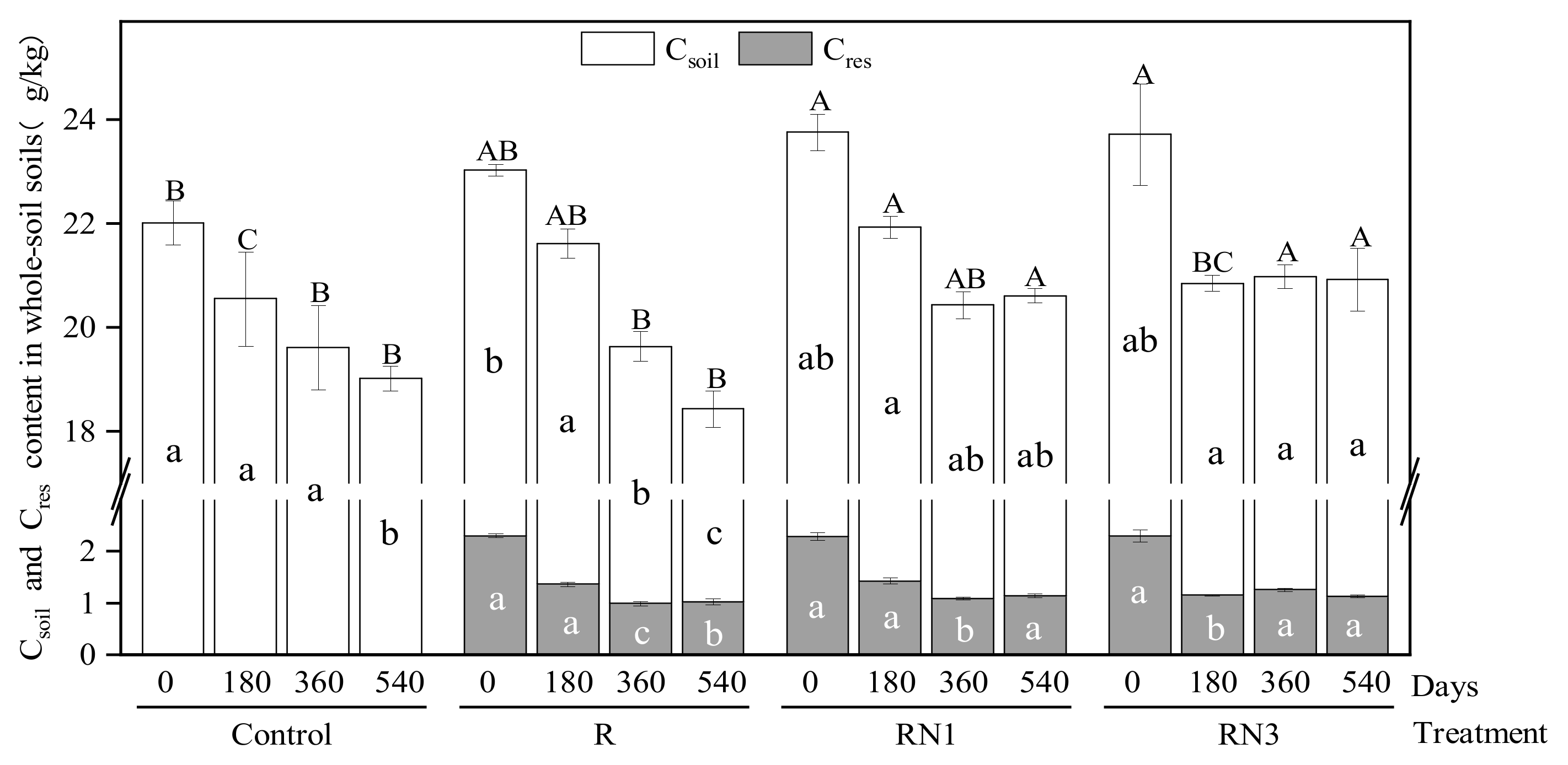Agronomy 15 00825 g001