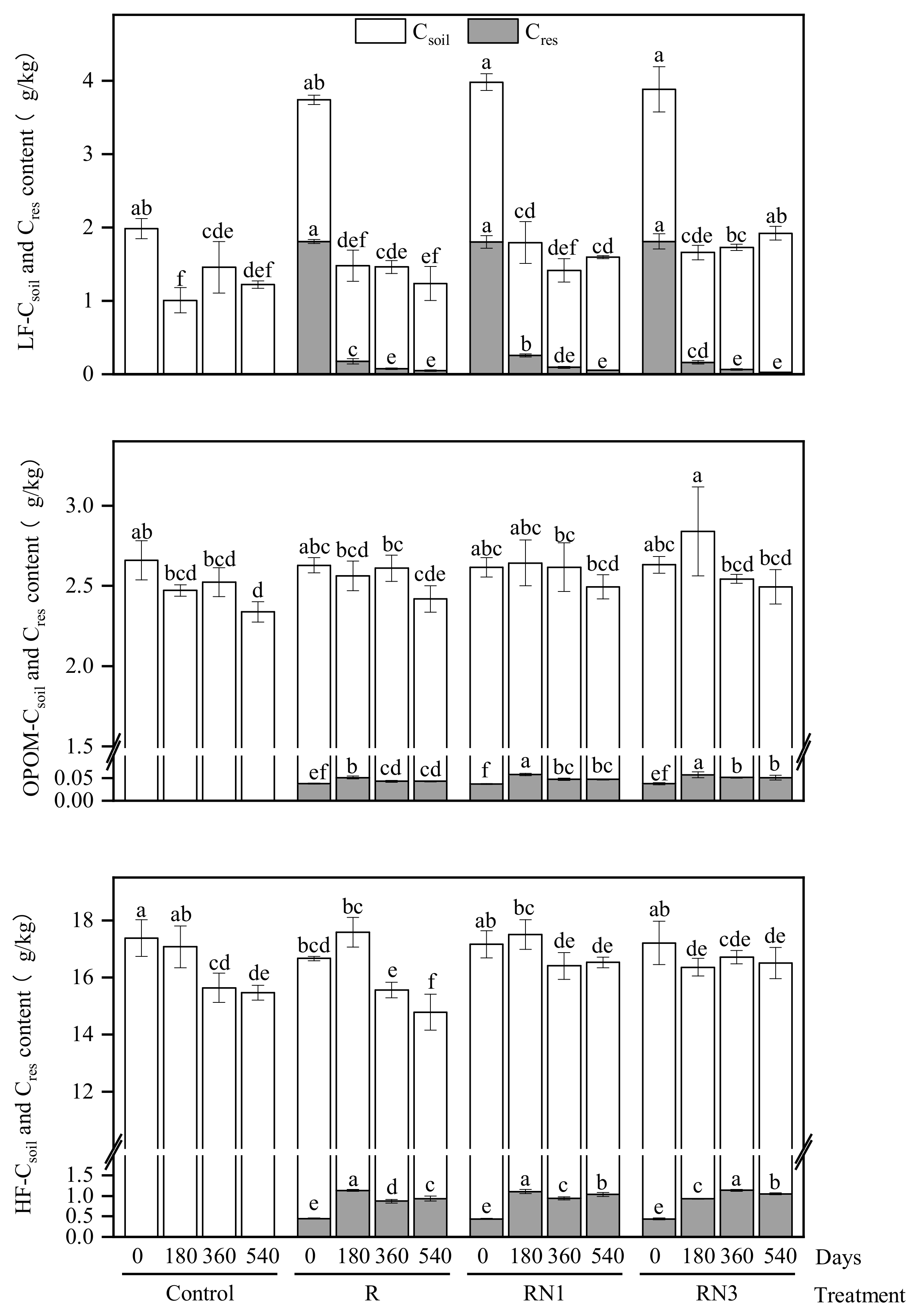 Agronomy 15 00825 g002