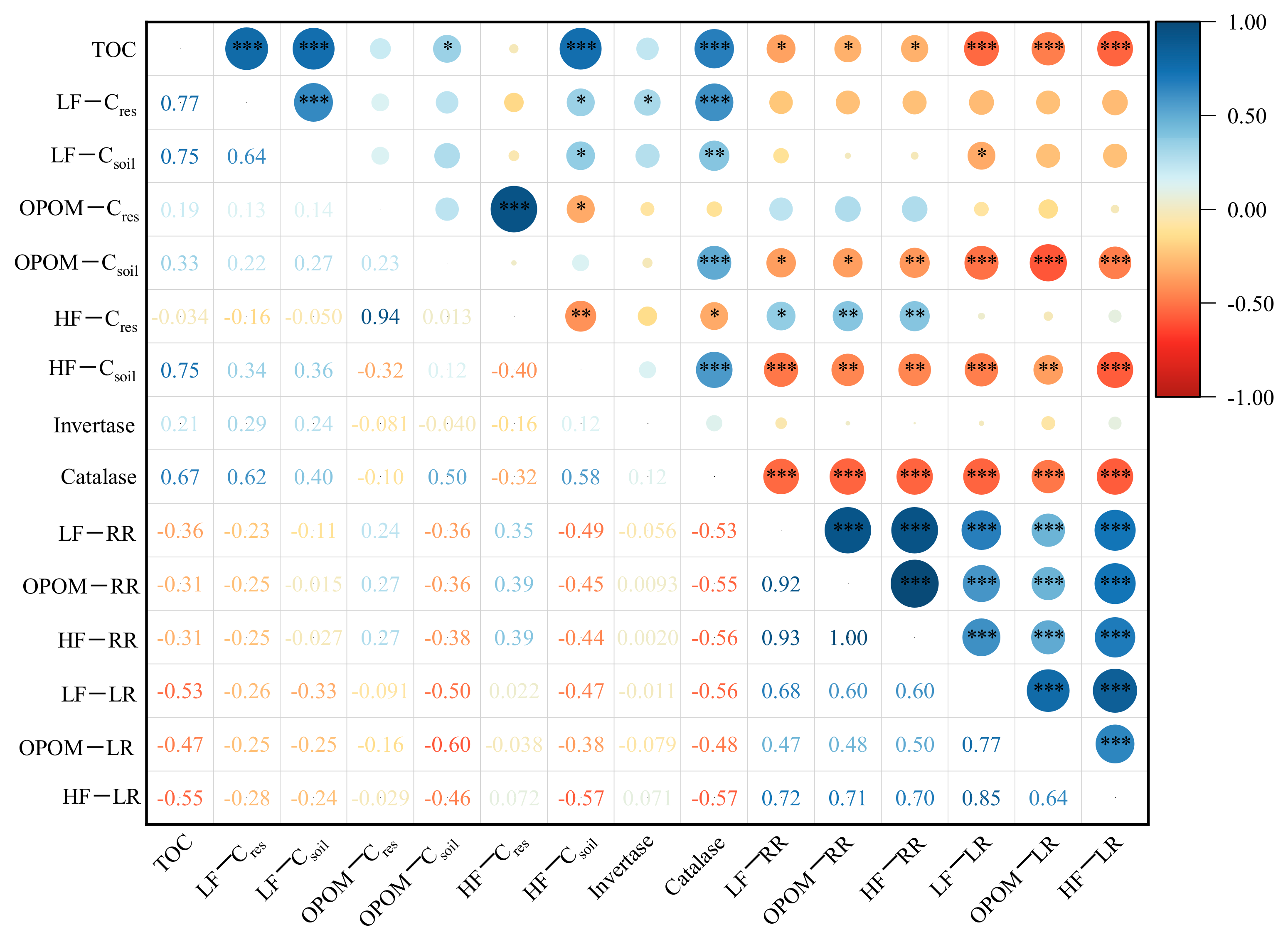 Agronomy 15 00825 g004
