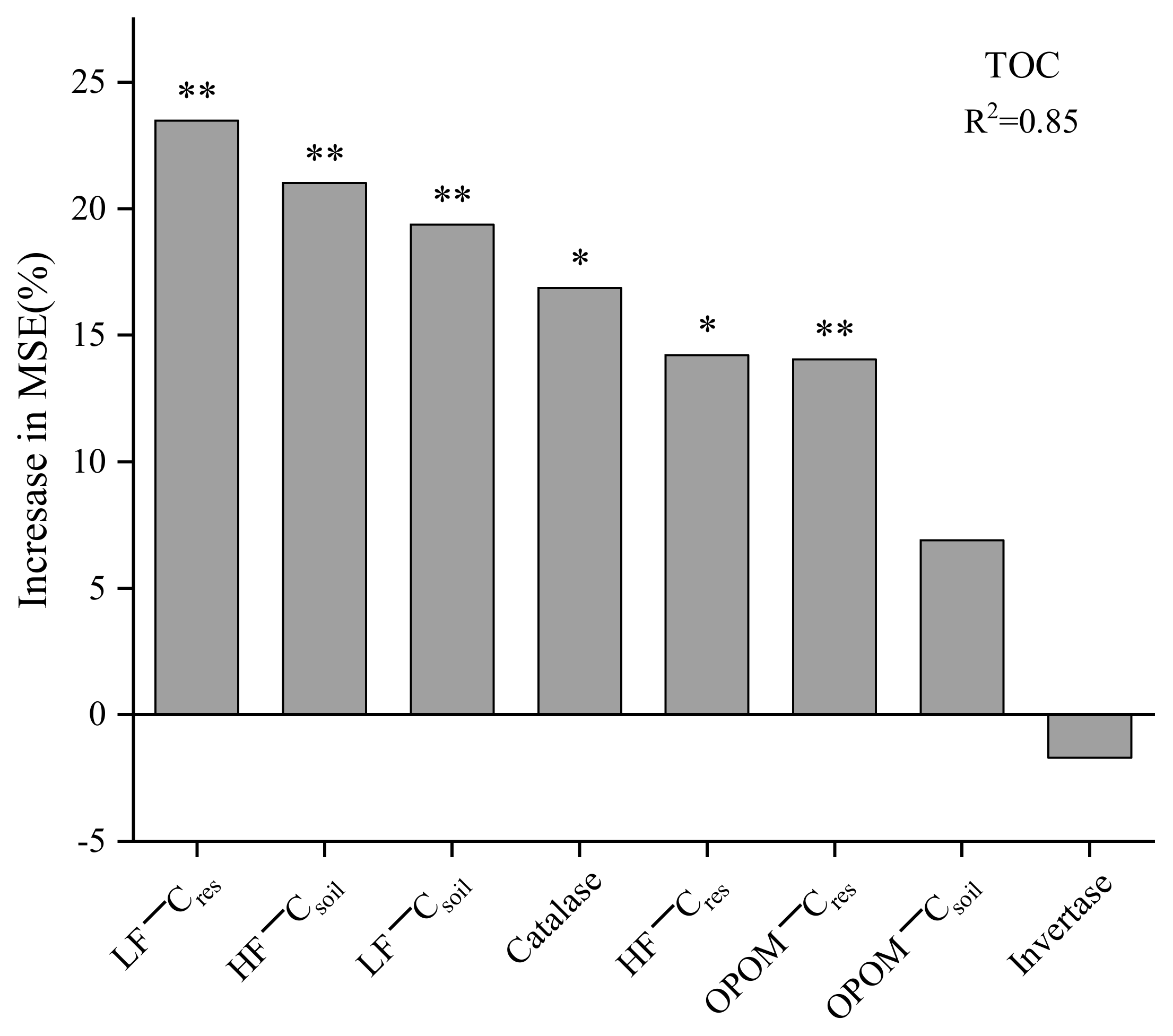 Agronomy 15 00825 g006