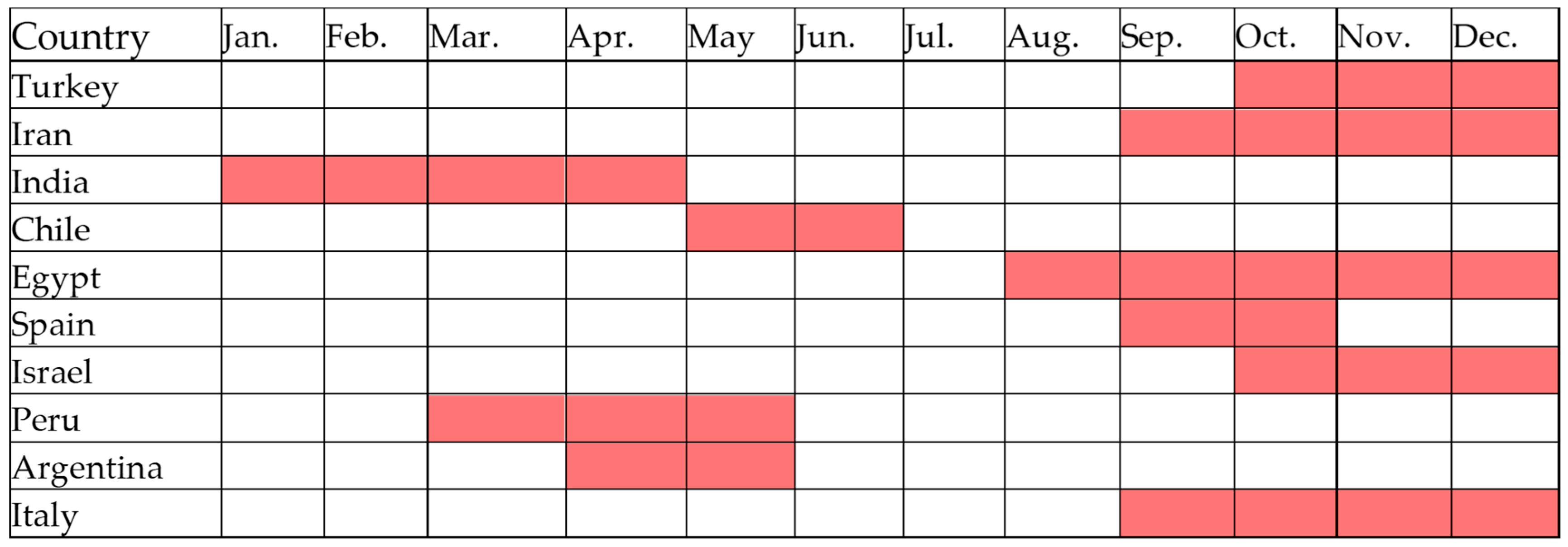 Agronomy 15 00826 g004