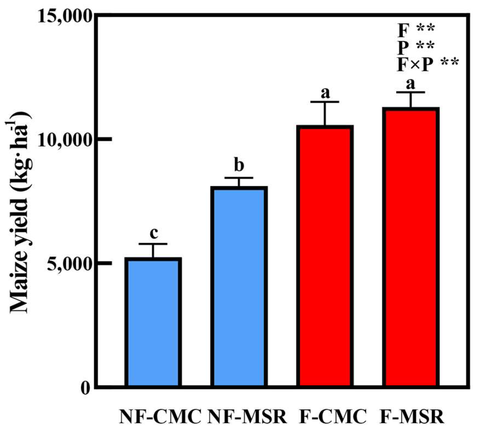 Agronomy 15 00827 g001