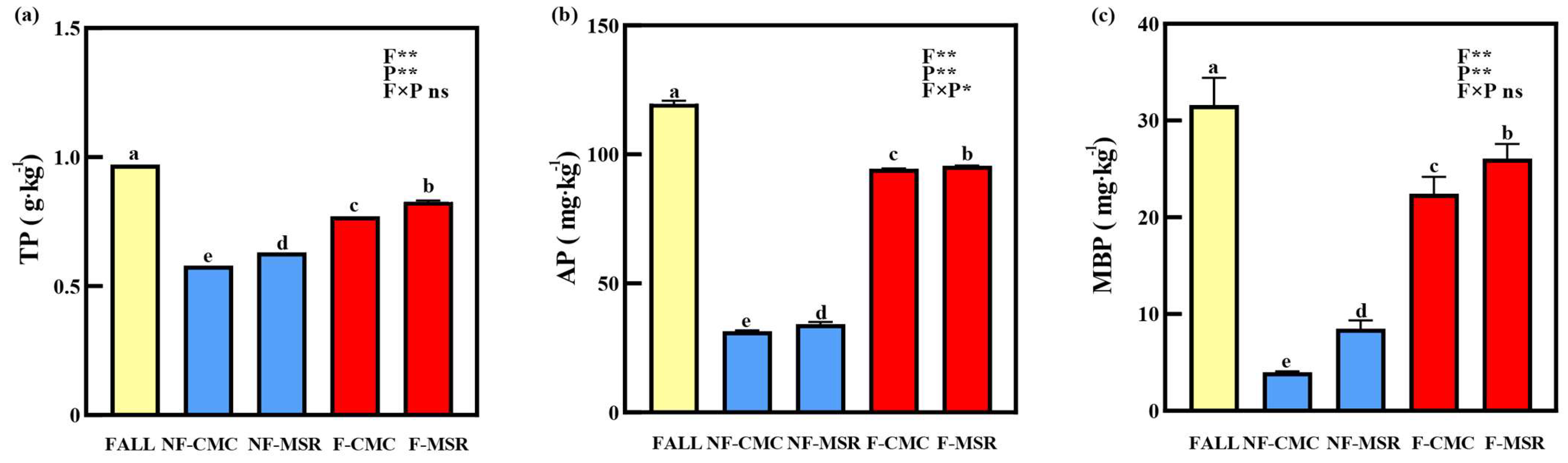 Agronomy 15 00827 g002