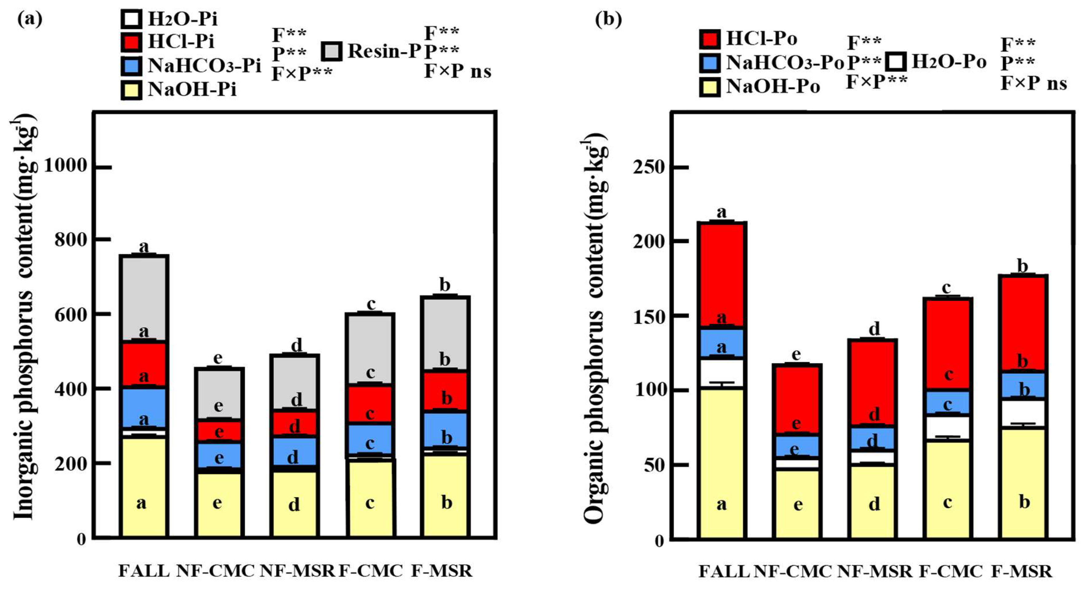 Agronomy 15 00827 g004