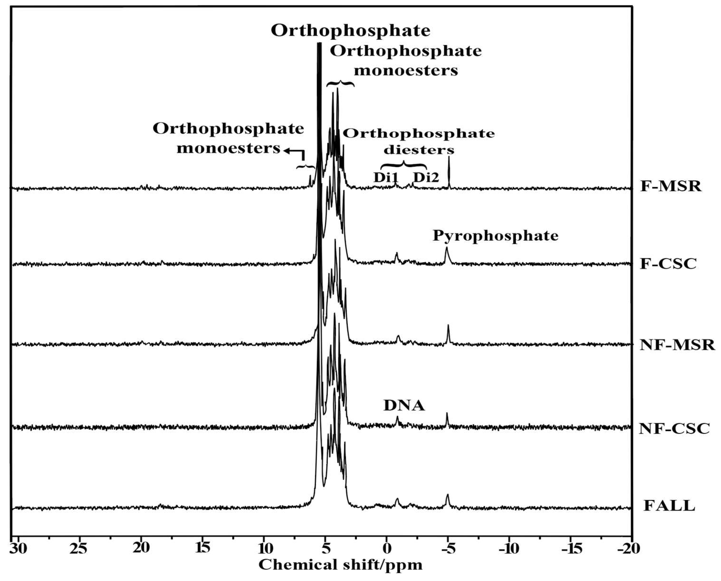 Agronomy 15 00827 g006