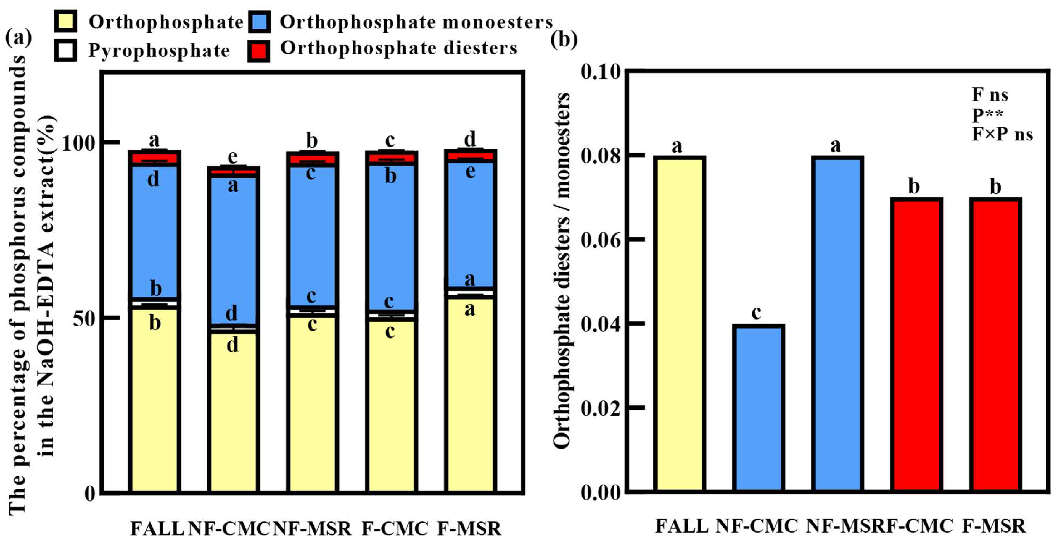 Agronomy 15 00827 g008