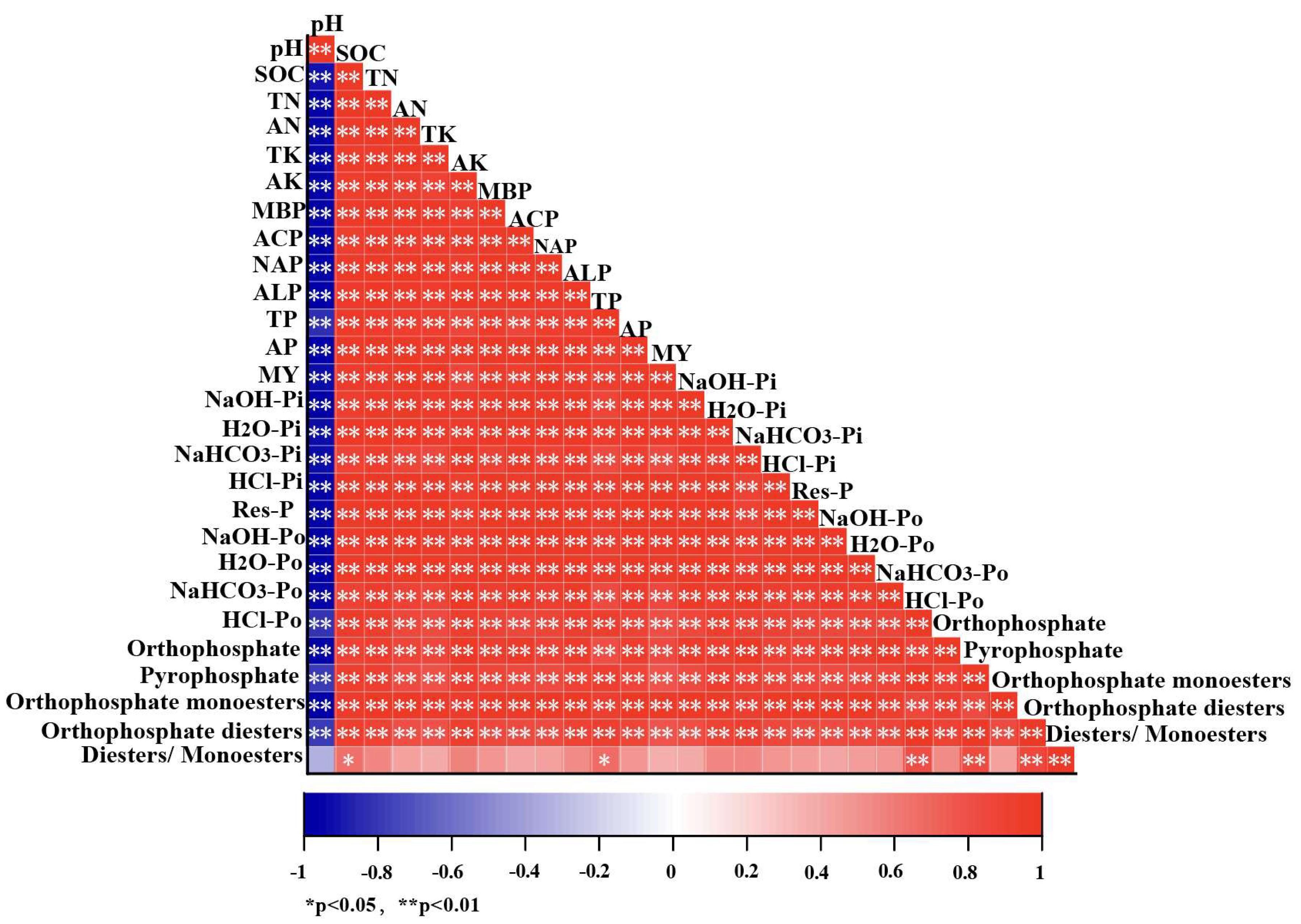 Agronomy 15 00827 g009