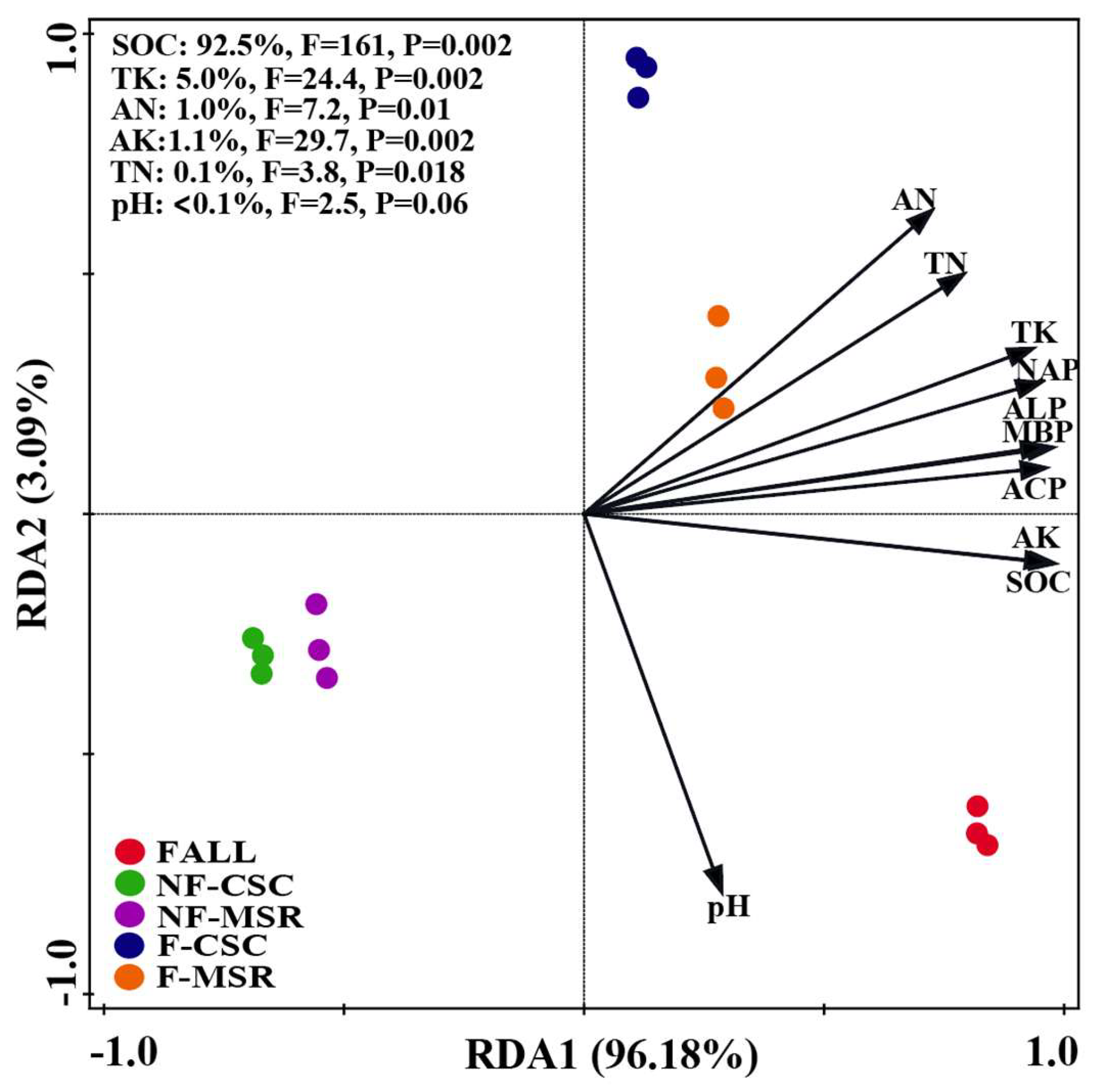 Agronomy 15 00827 g010