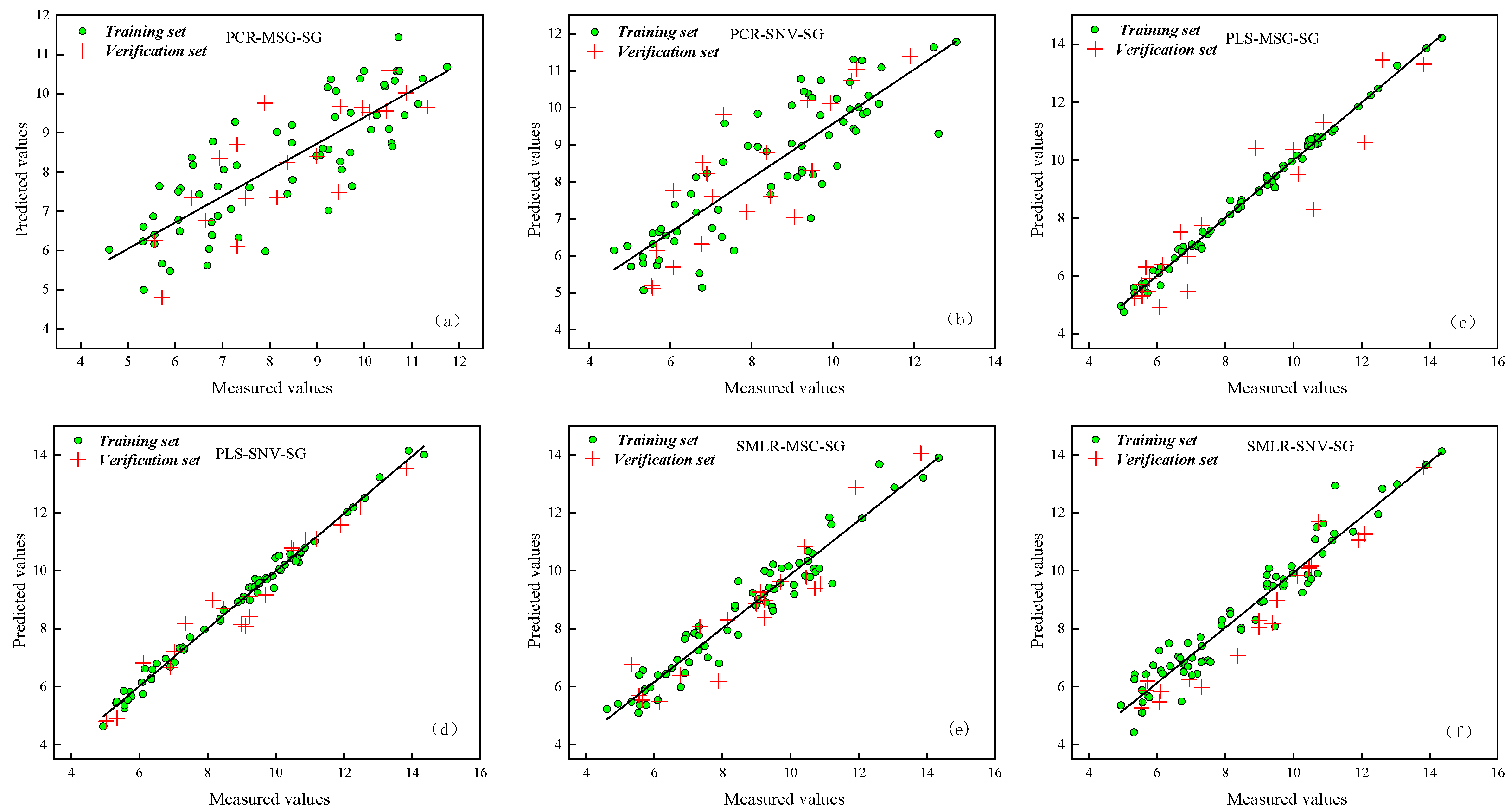 Agronomy 15 00828 g007