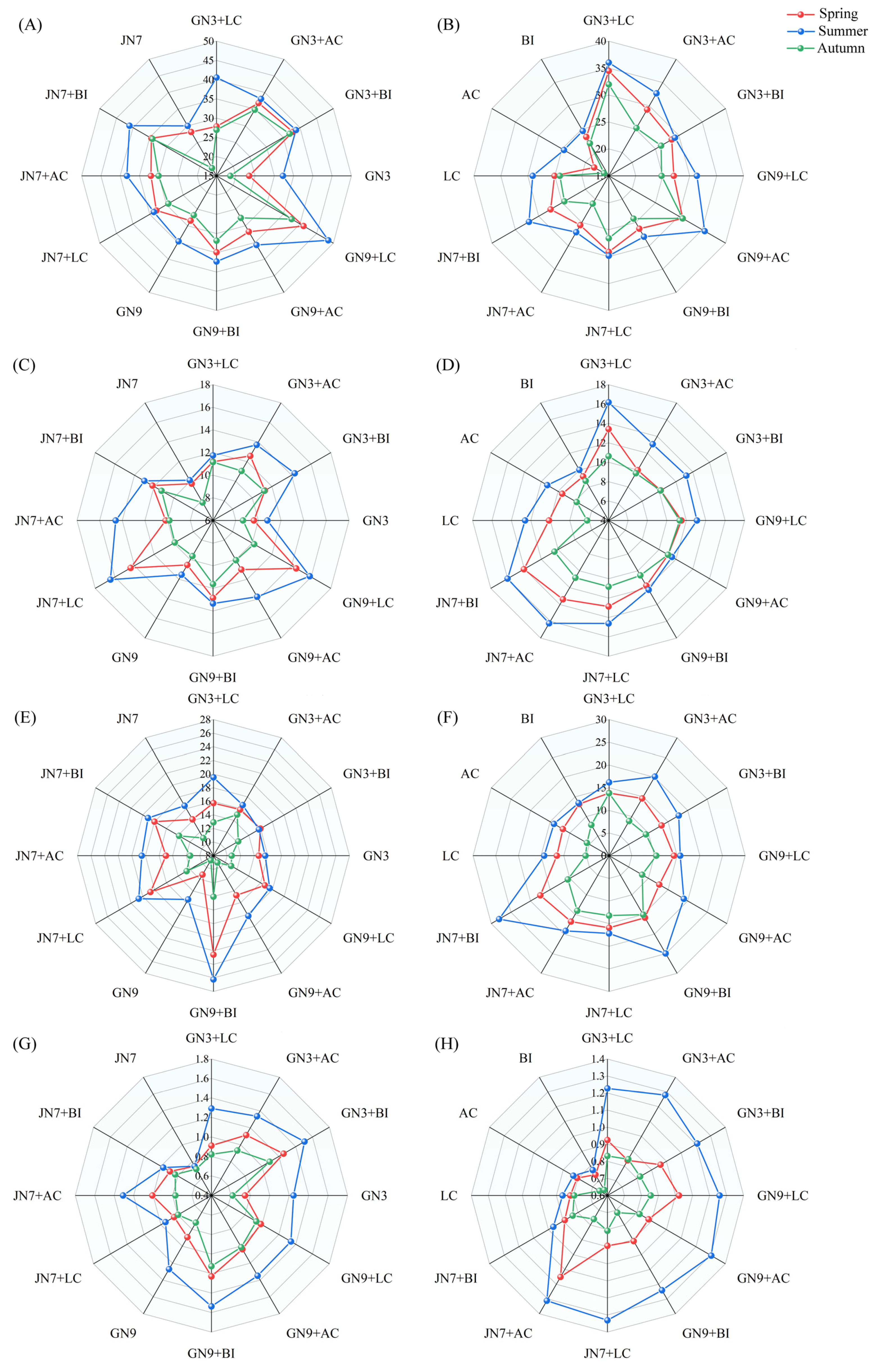 Agronomy 15 00830 g002