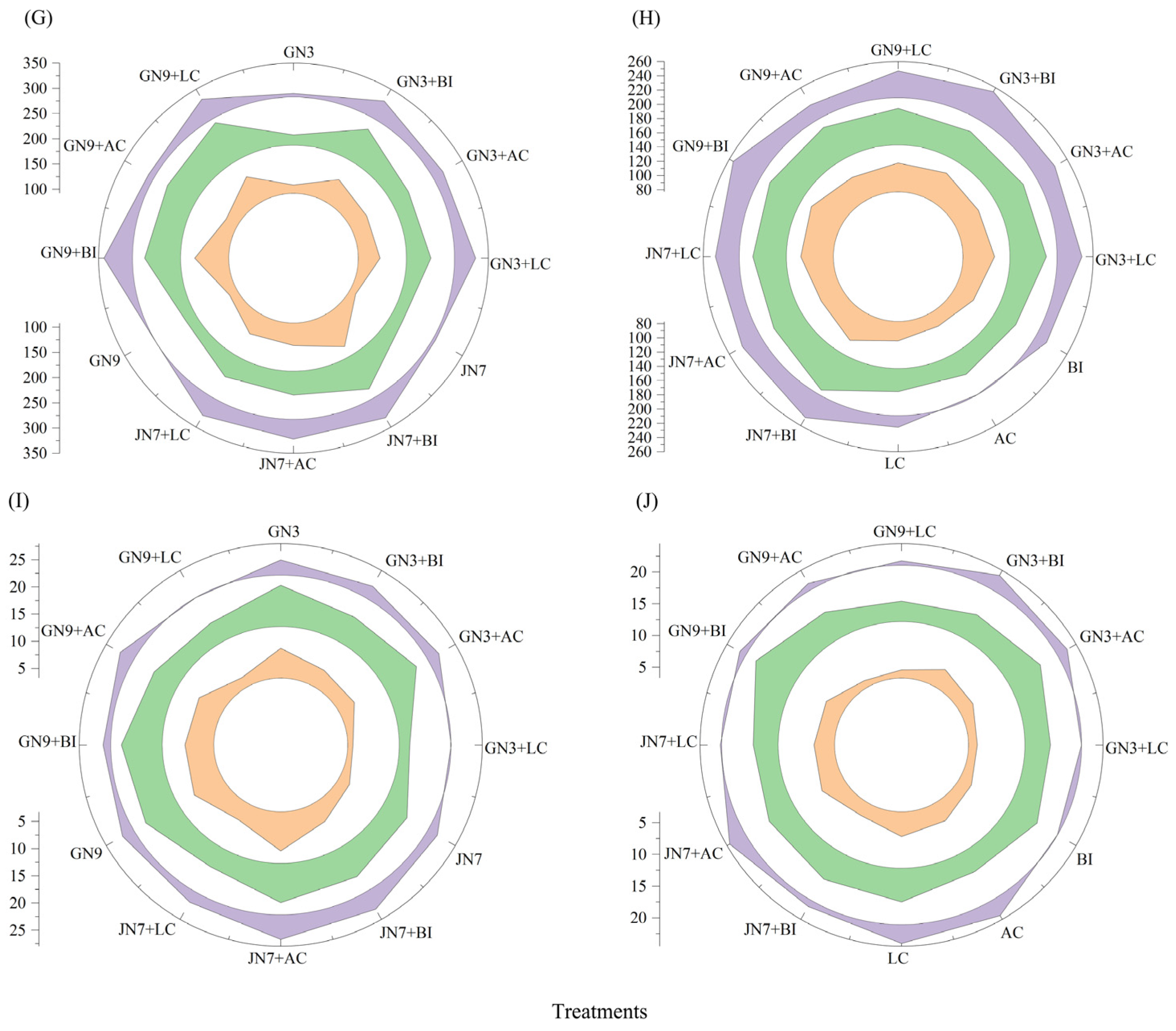Agronomy 15 00830 g004b