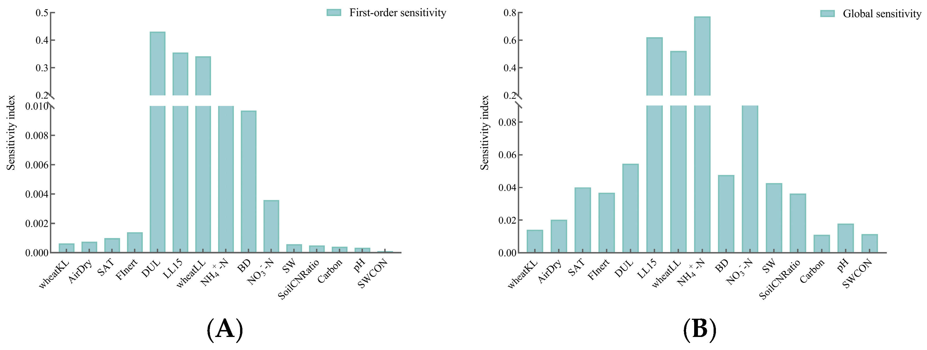 Agronomy 15 00834 g005