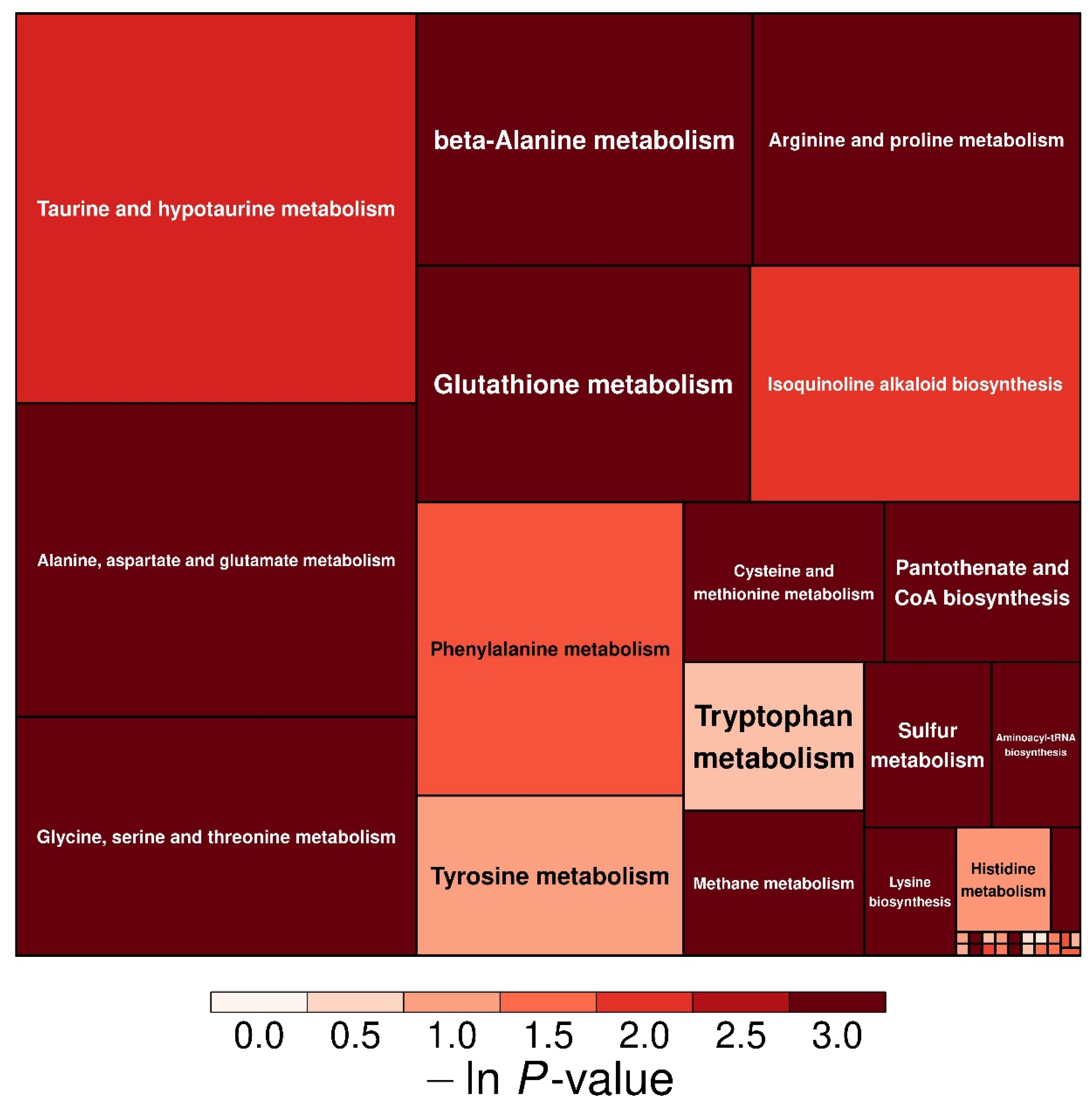 Agronomy 15 00836 g005