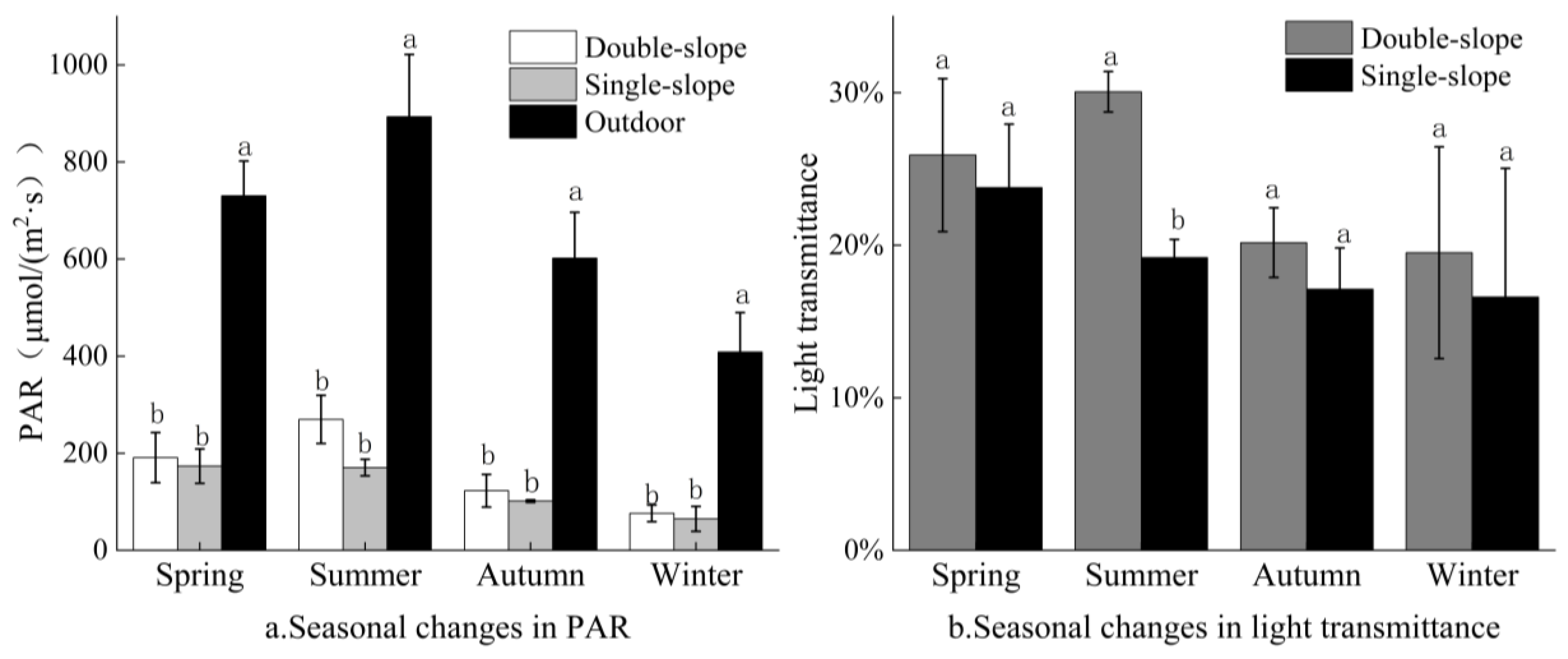 Agronomy 15 00857 g003