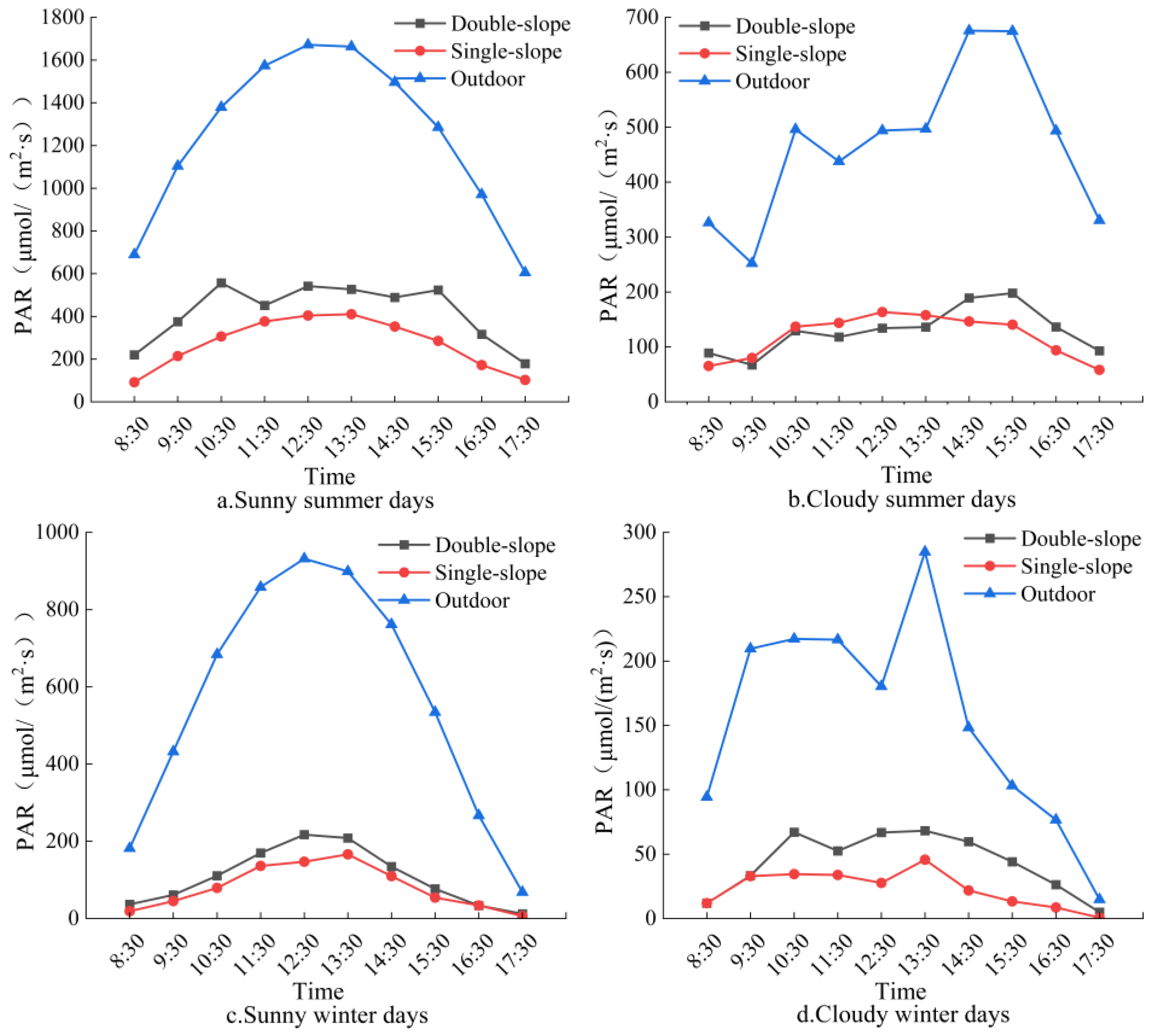 Agronomy 15 00857 g006